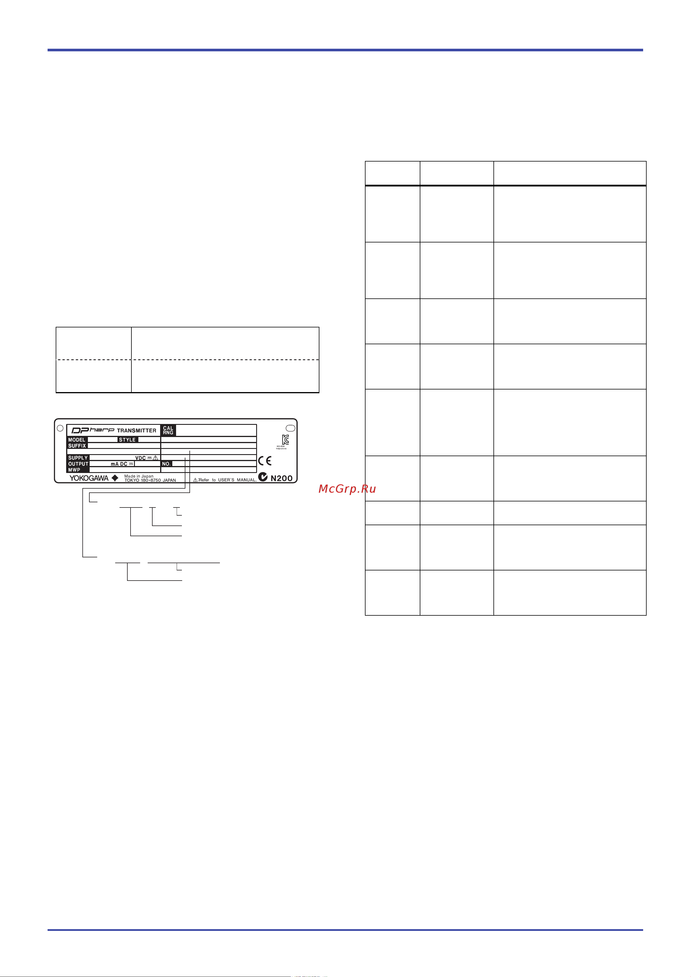 Yokogawa EJX438A [25/108] Установка главного устройства