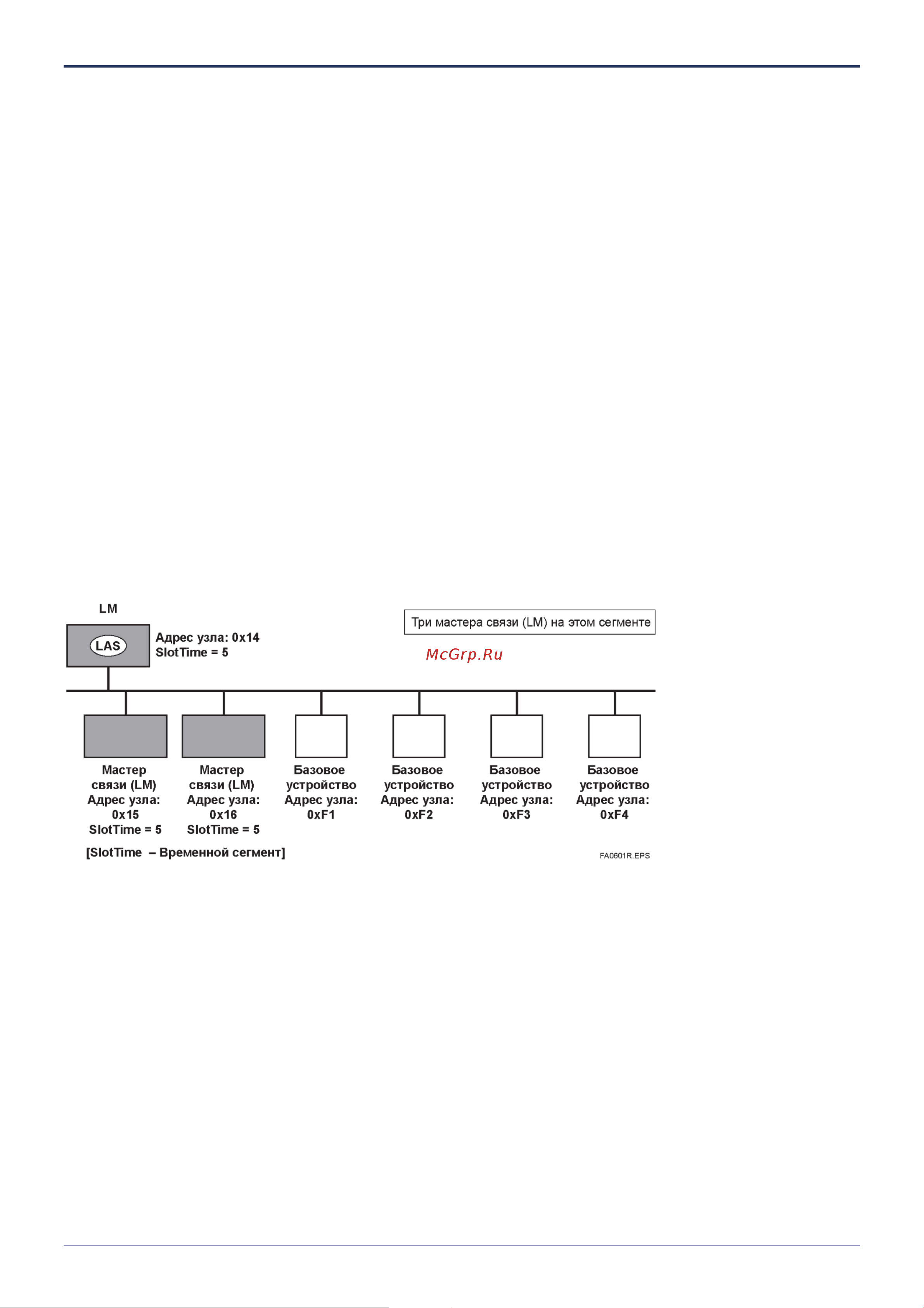 Yokogawa EJX630A [129/170] Функции мастера связи