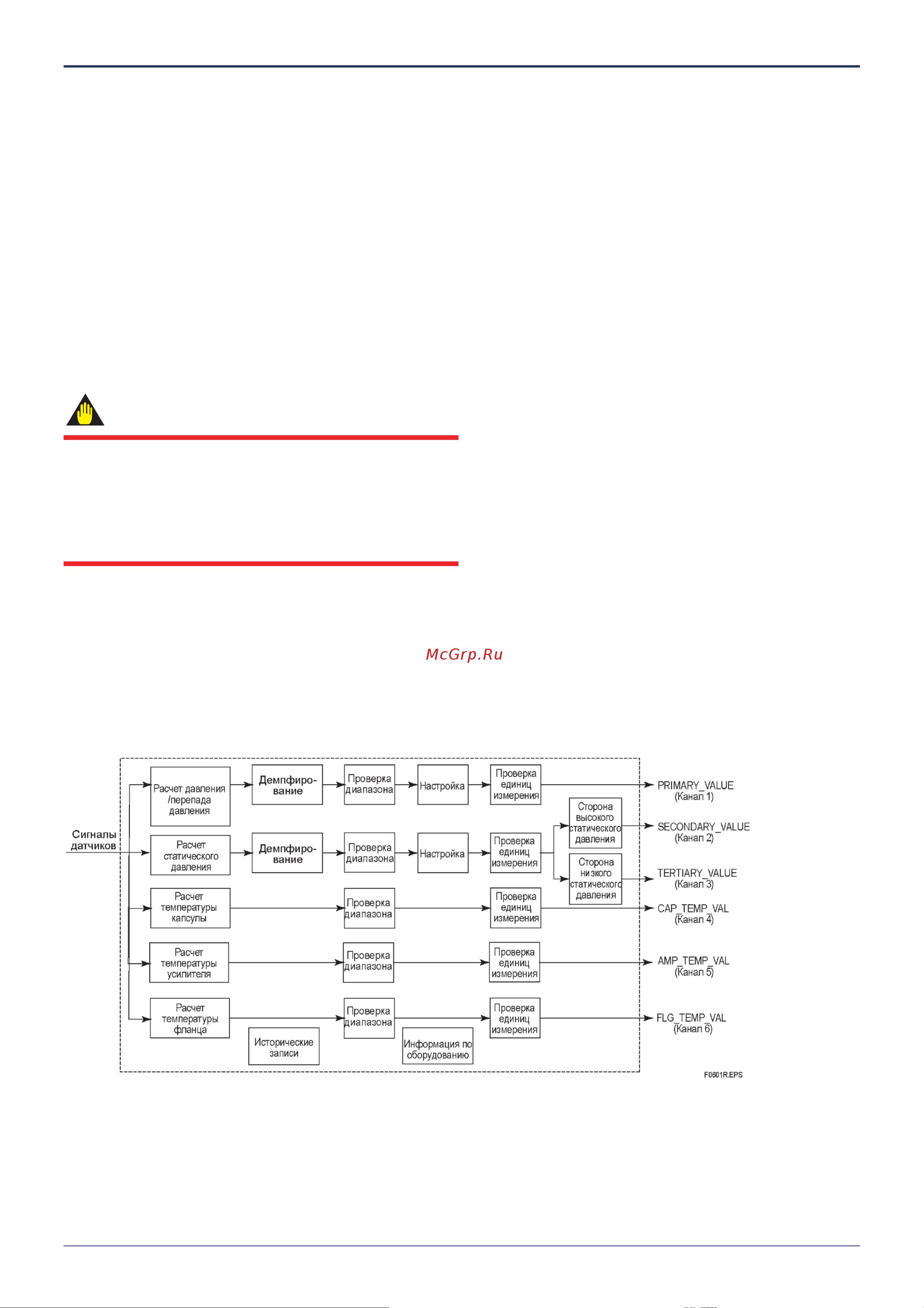 Yokogawa EJA210E [41/170] Описание основных элементов