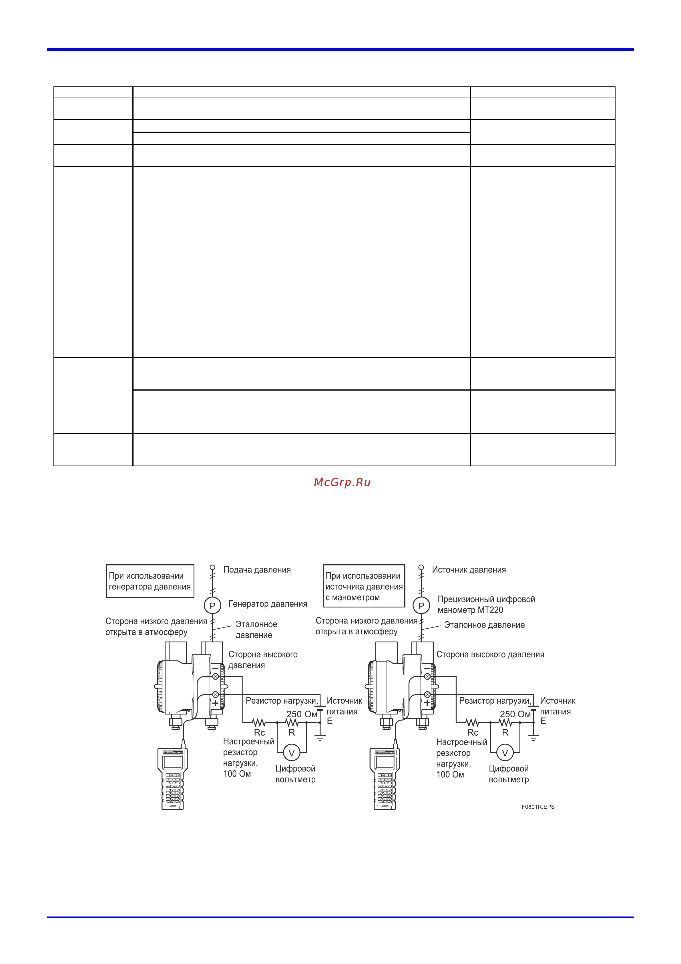 Yokogawa EJA130E Инструкция по эксплуатации онлайн [53/64] 691595