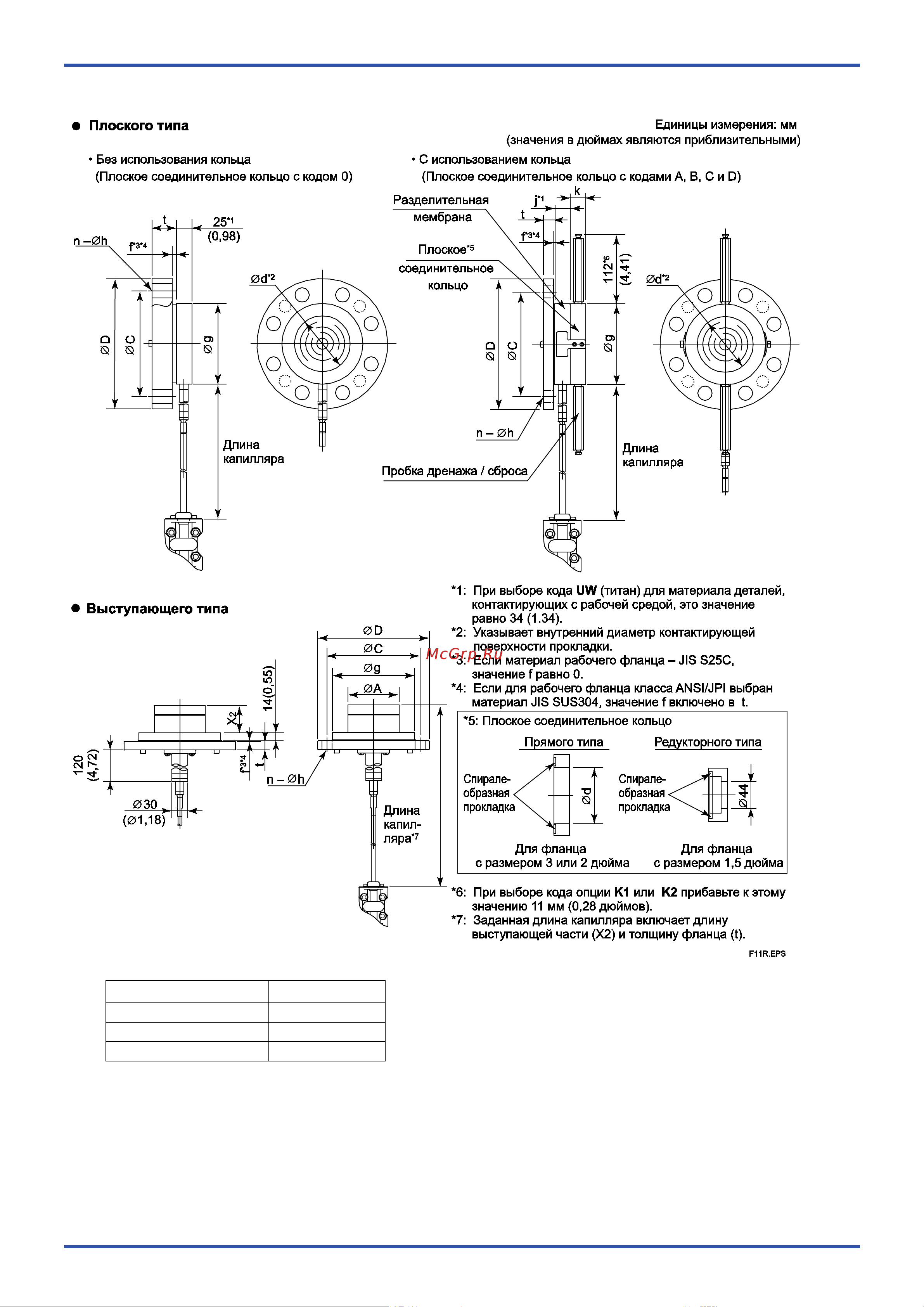 Yokogawa EJA438E [16/20] Длина выступающей части x2