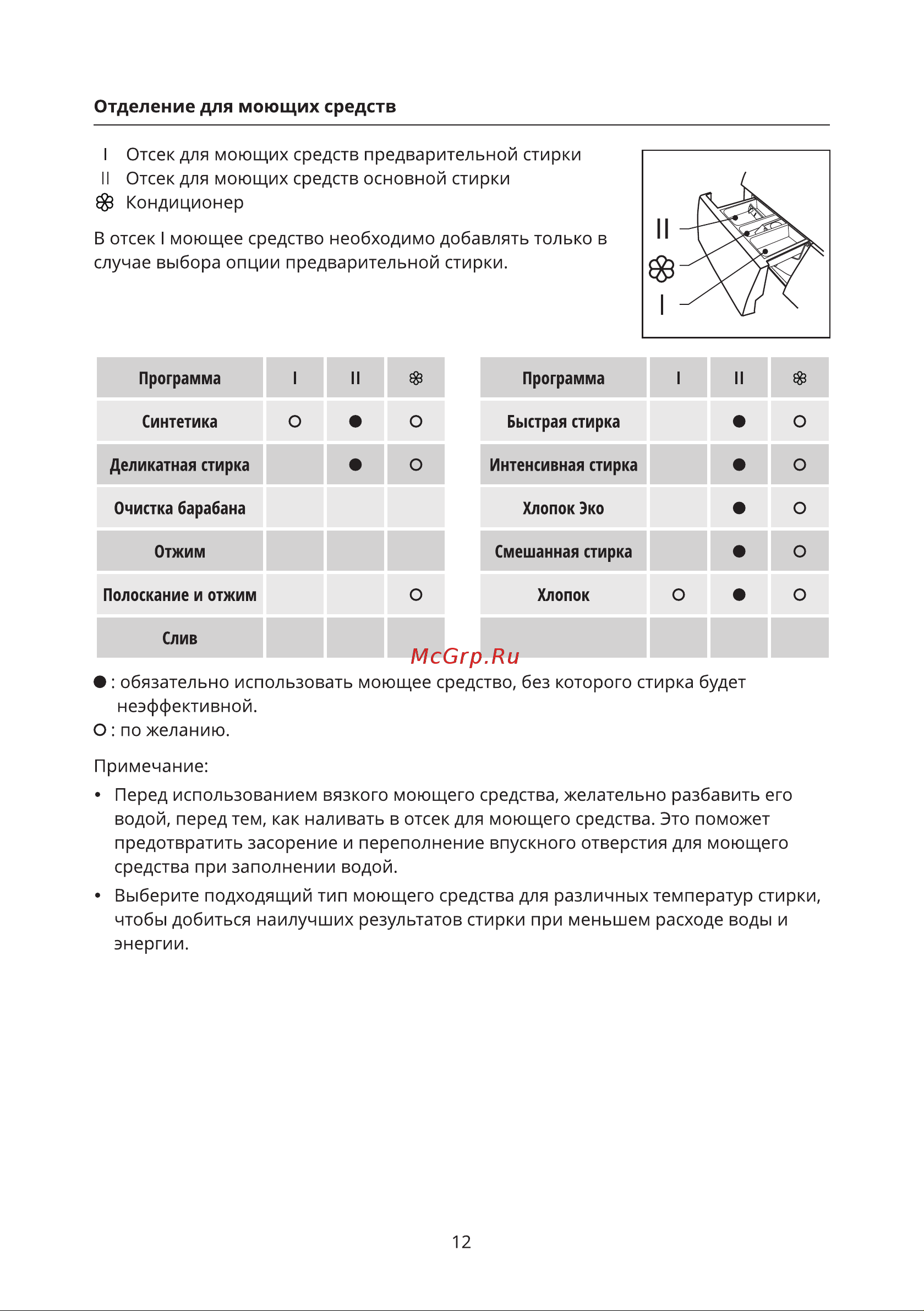 Leran WMXS 24106 WD Инструкция по эксплуатации онлайн [12/28] 691618