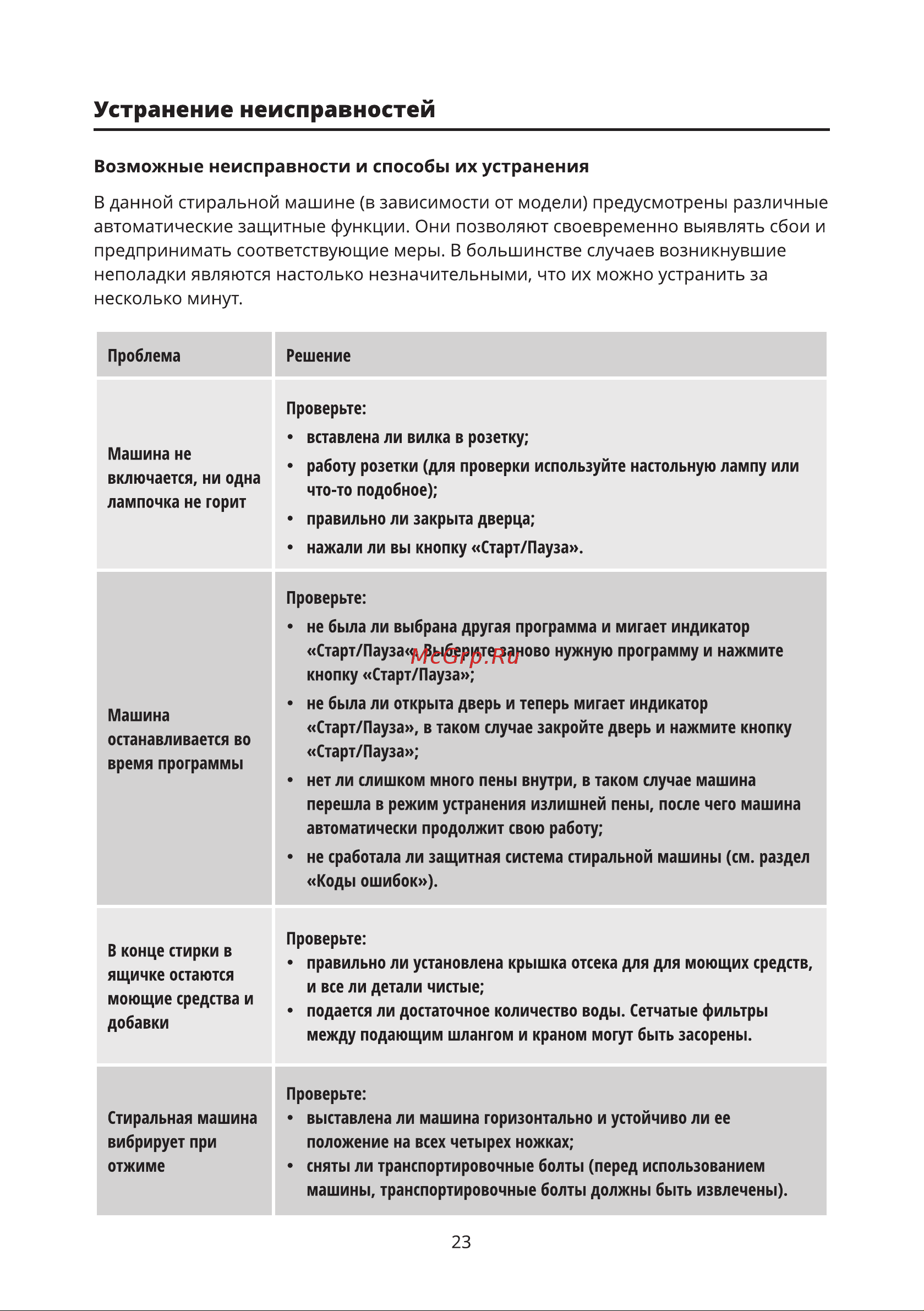 Leran WMS 27106 WD2 Инструкция по эксплуатации онлайн [23/32] 691622