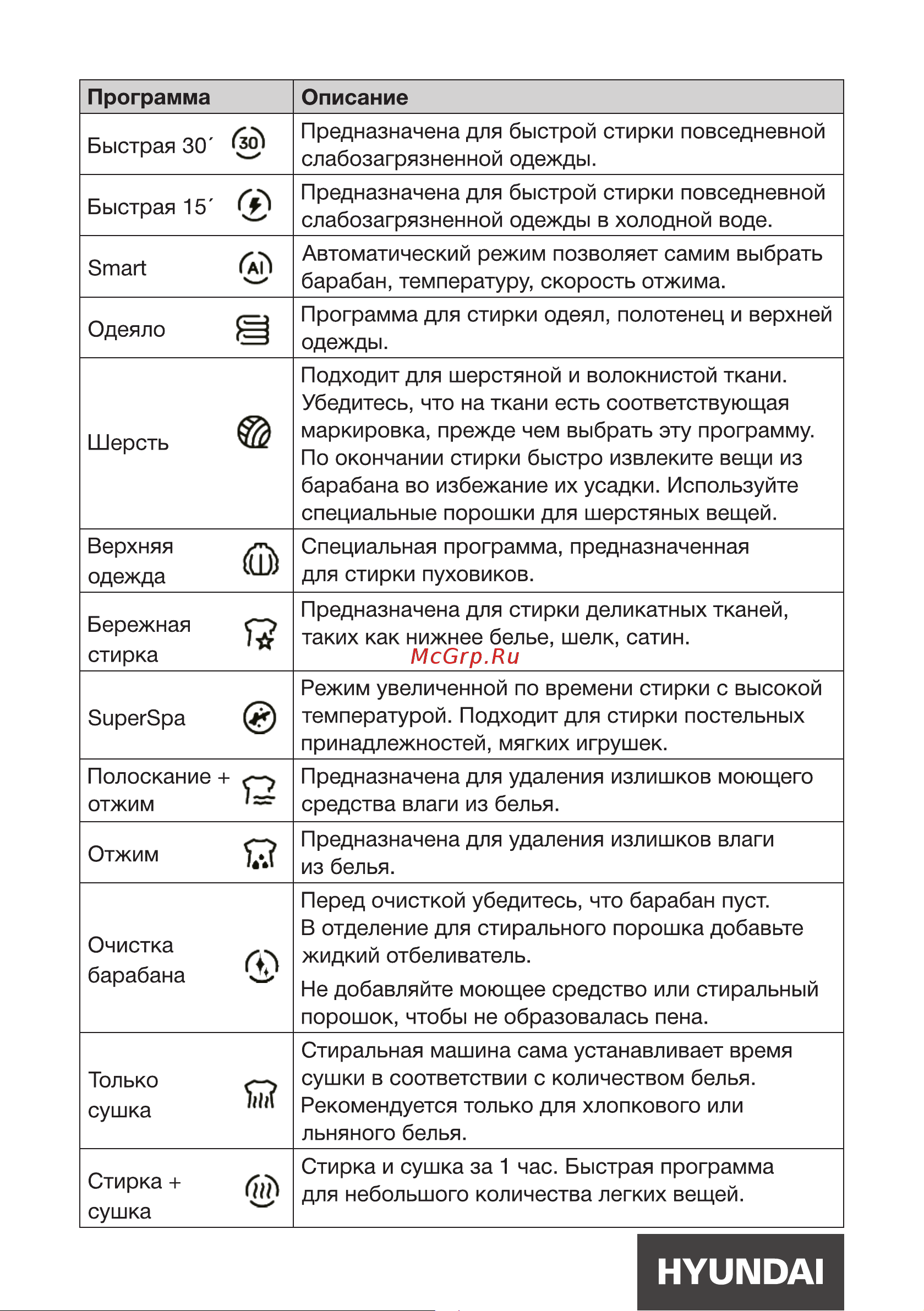 Hyundai Gemini WMD9423 серебристая Инструкция по эксплуатации онлайн [20/0] 875122