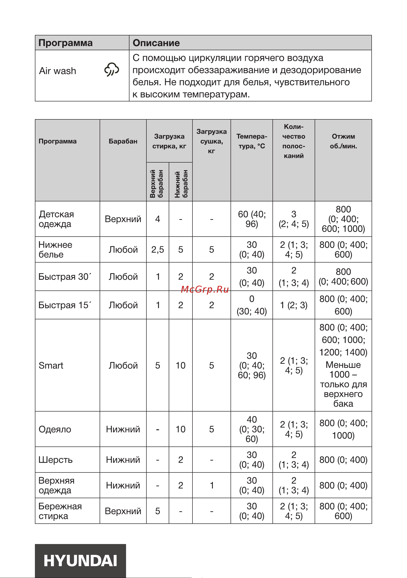 Hyundai Gemini WMD9423 серебристая Инструкция по эксплуатации онлайн [21/0] 875122