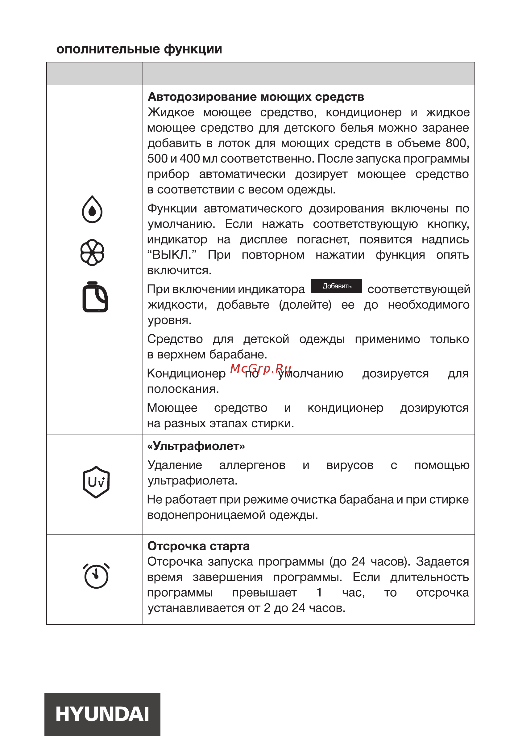 Hyundai Gemini WMD9423 серебристая Инструкция по эксплуатации онлайн [23/0] 875122