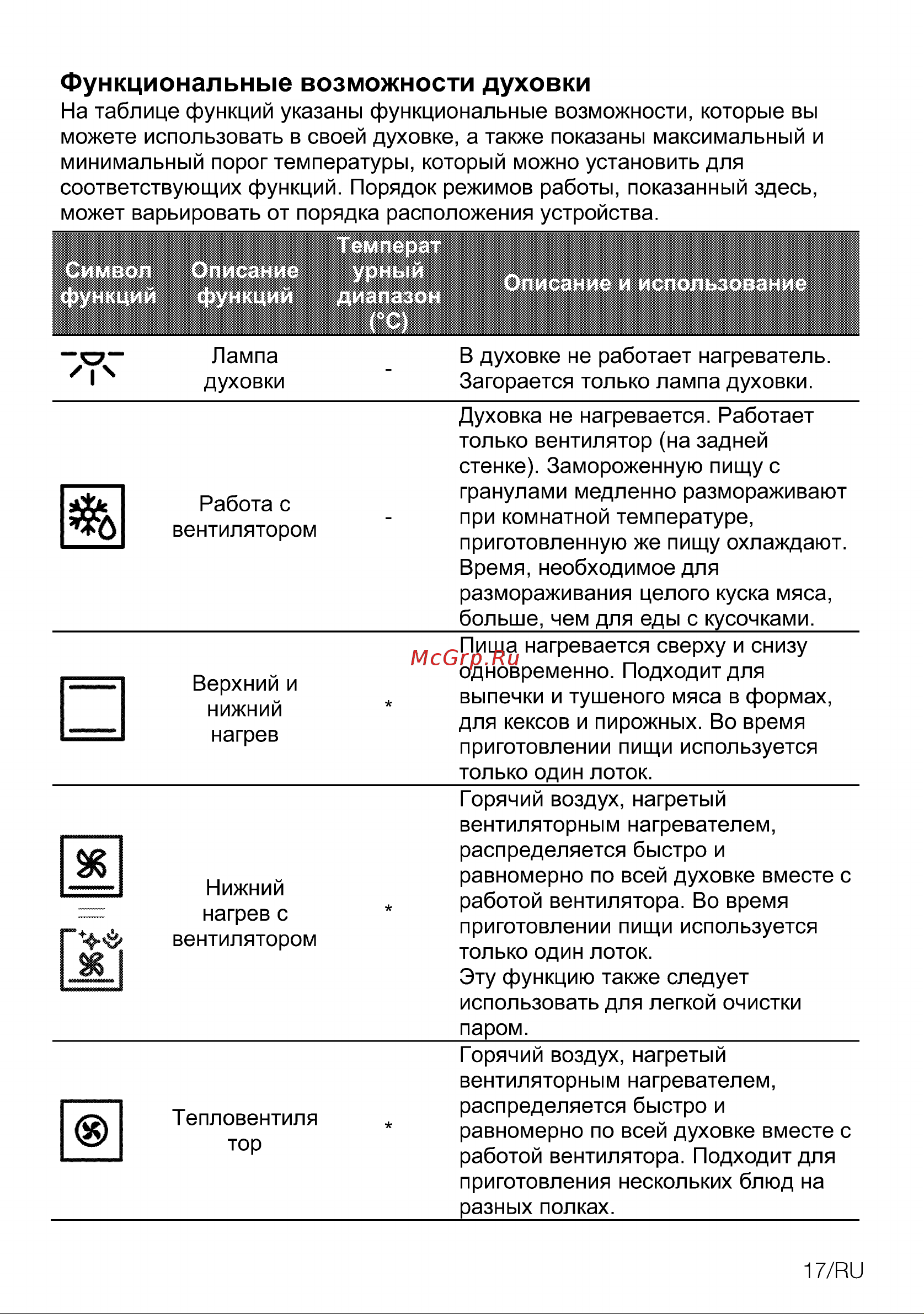 Grundig GEBM11300XC Инструкция по эксплуатации онлайн [17/96] 692404