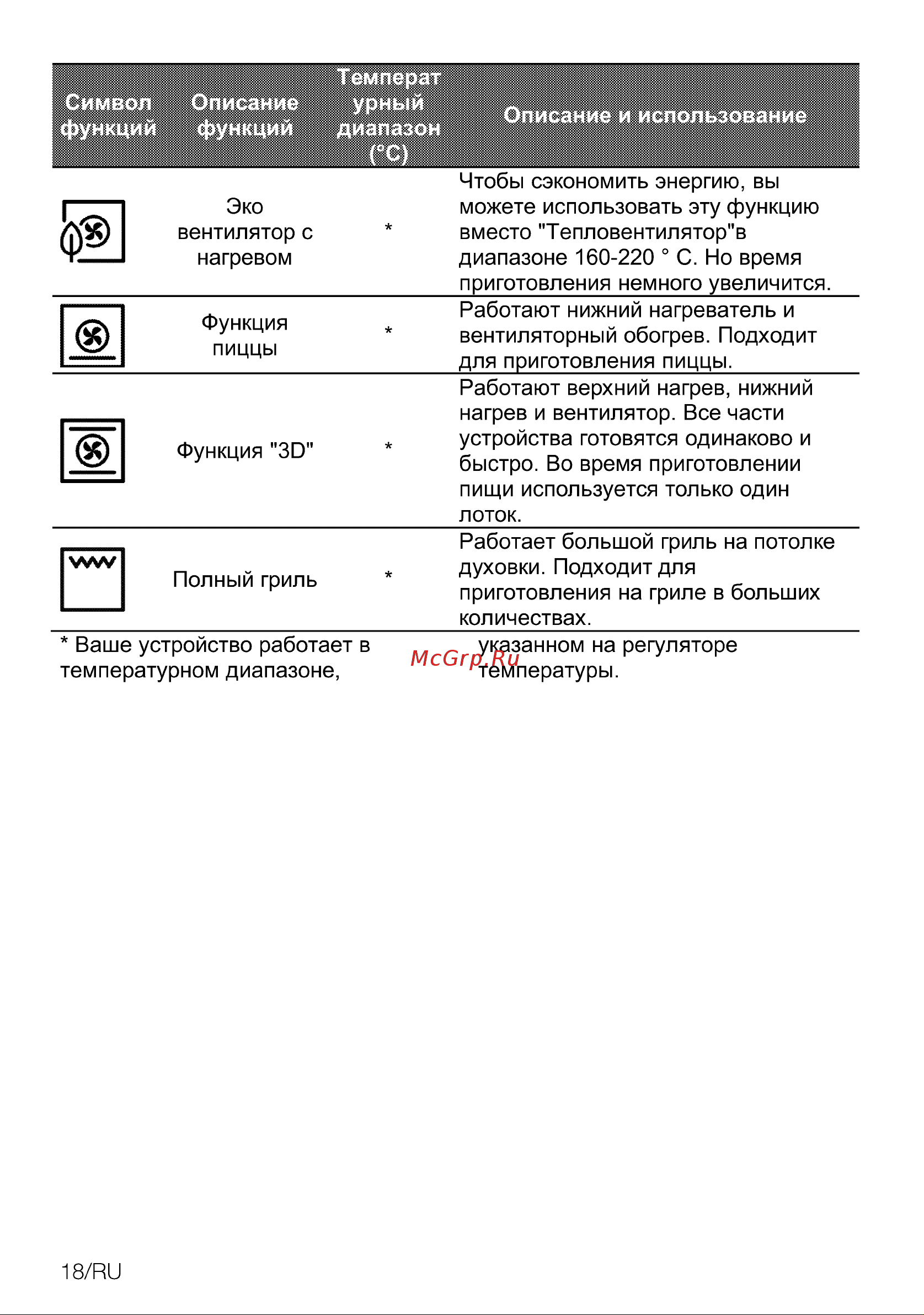 Grundig GEBM11300XC Инструкция по эксплуатации онлайн [18/96] 692404