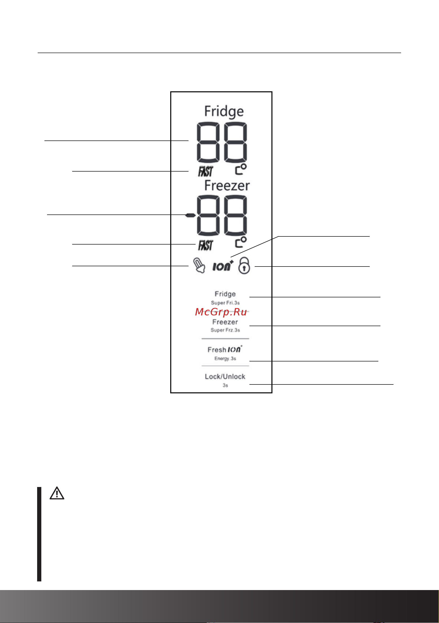 Hiberg RFQ-510DX NFGY Inverter [9/32] Панель управления и режимы