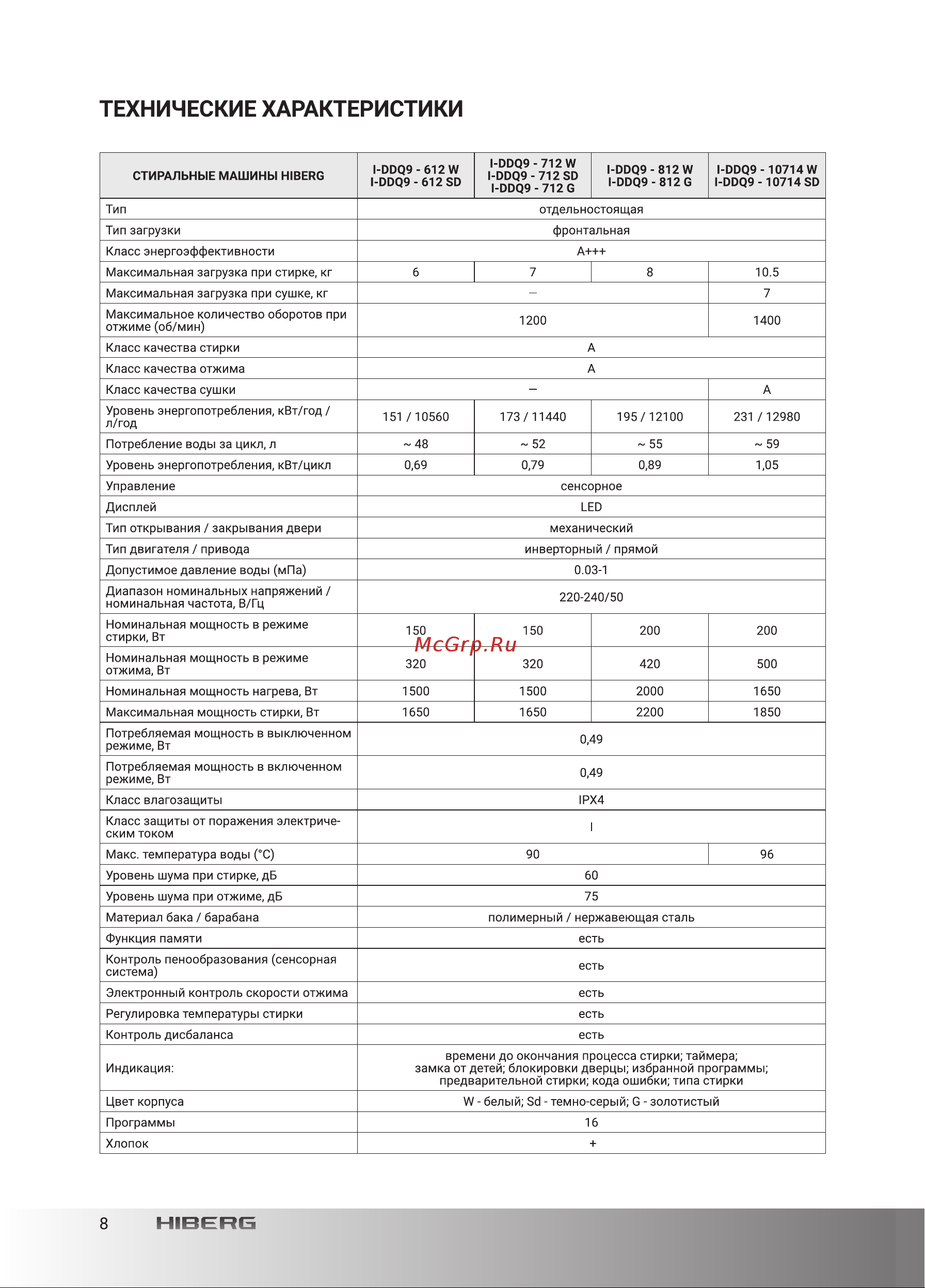 Hiberg i-DDQ9 - 10714 Sd Инструкция по эксплуатации онлайн [8/92] 692500