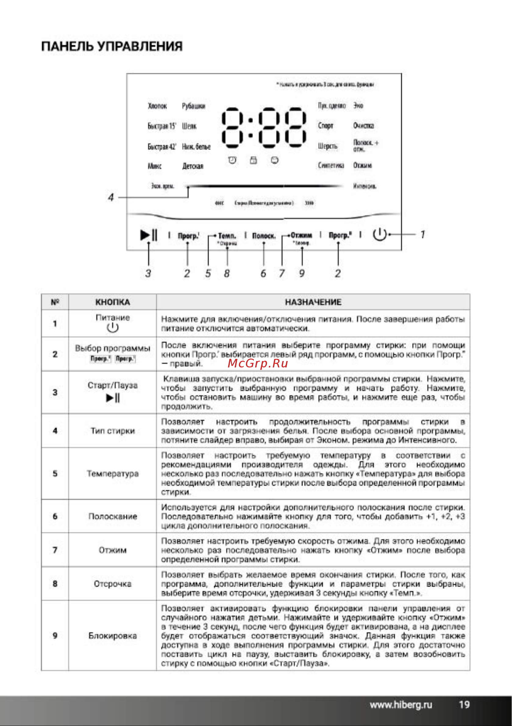 Hiberg i-DDQ6 - 612 G Инструкция по эксплуатации онлайн [19/44] 692497
