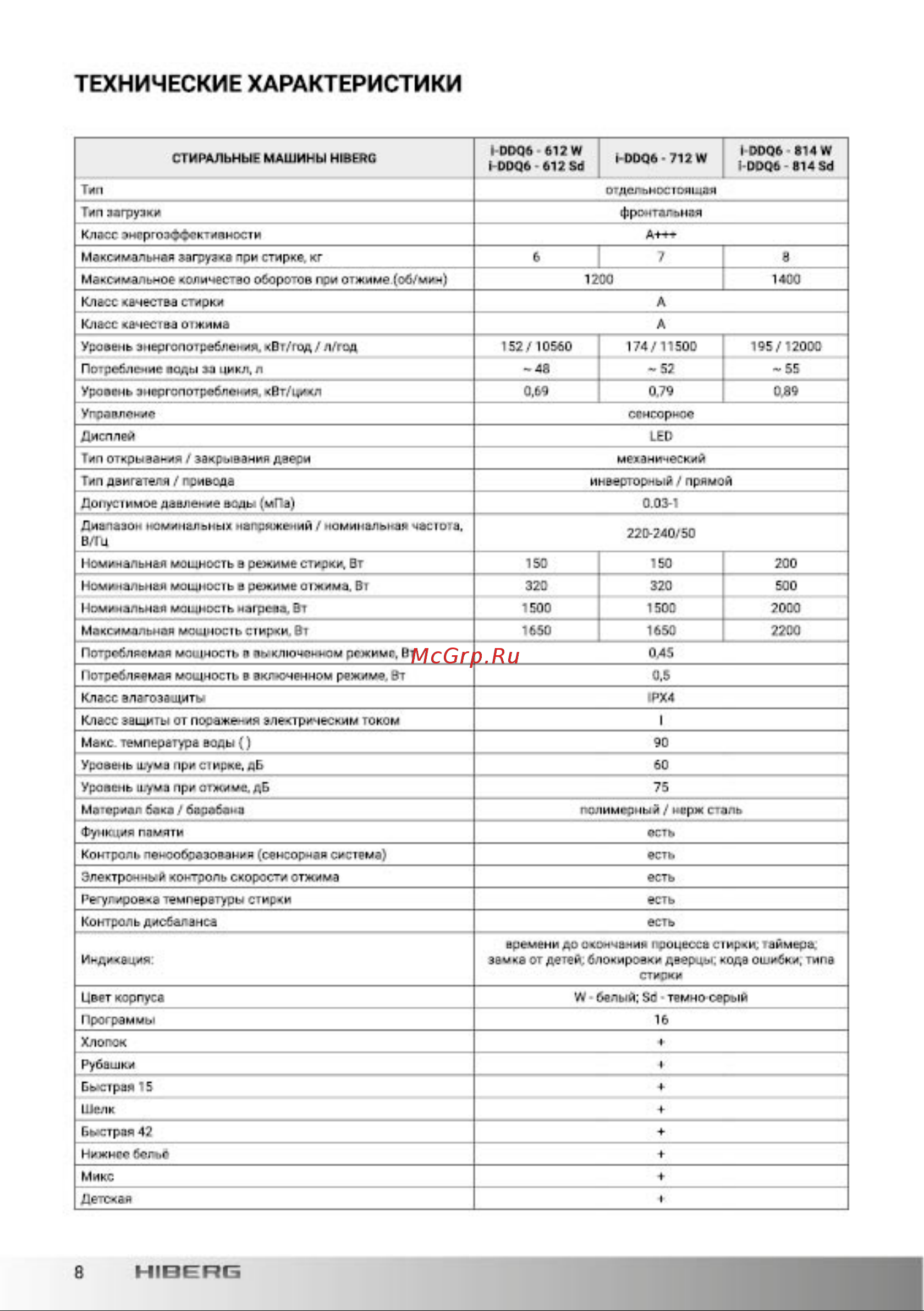 Hiberg i-DDQ6 - 612 G Инструкция по эксплуатации онлайн [8/44] 692497