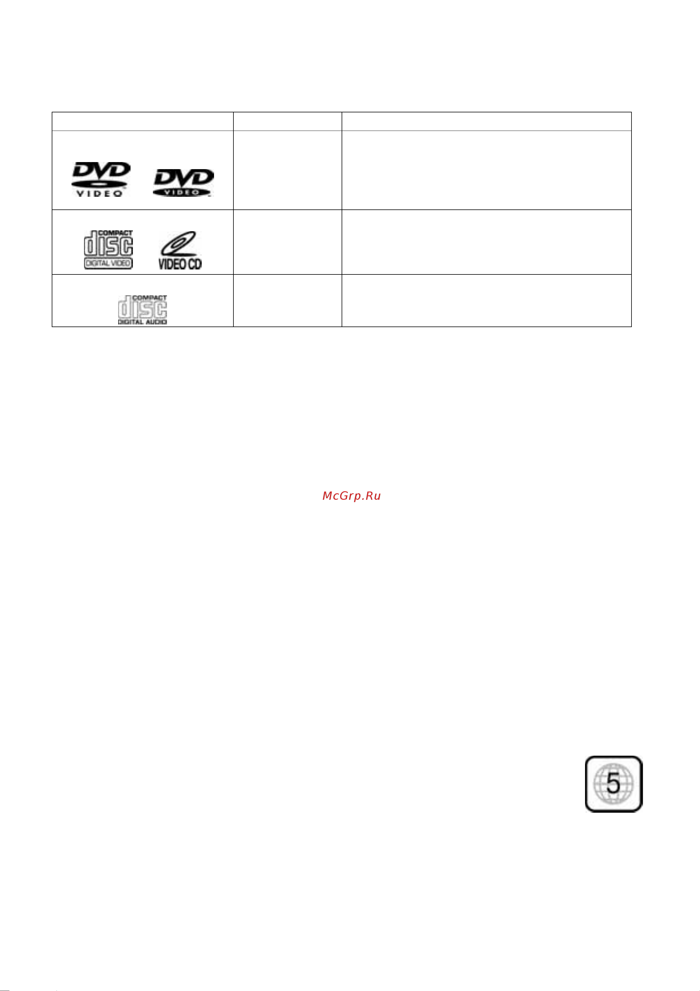 Prology DVD-1200 Руководство по эксплуатации онлайн [7/40] 692614