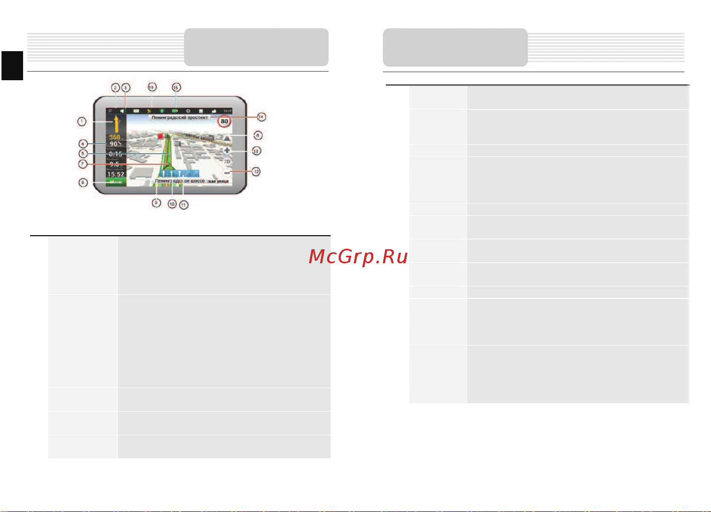 Prestigio GeoVision 4130 Navitel [13/17] И е фей г а ы