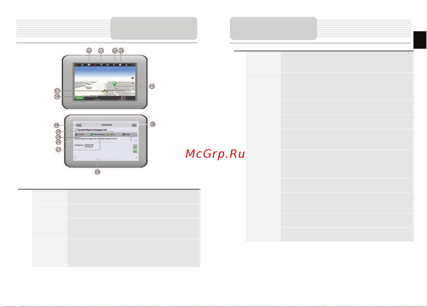 Prestigio GeoVision 4130 Navitel [14/17] И е фей г а ы