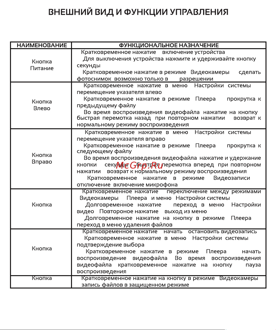 Highscreen Black Box mini II Руководство по эксплуатации онлайн [4/17] 693102
