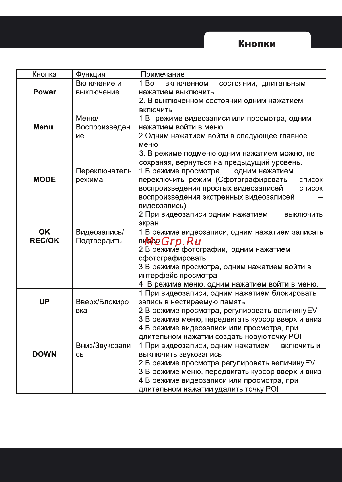 Intego G-FORCE PRO Руководство по эксплуатации онлайн [6/20] 693114