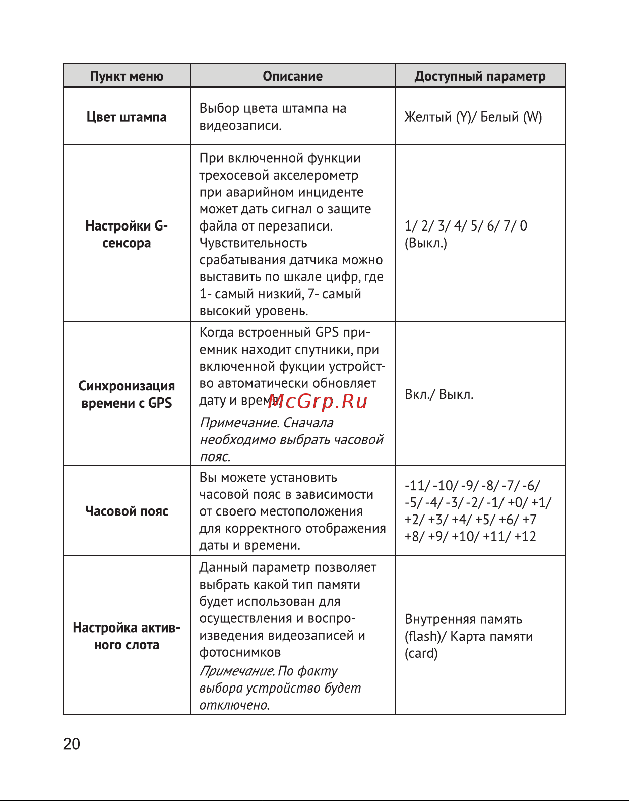 Texet DVR-5GP Руководство по эксплуатации онлайн [21/30] 693366