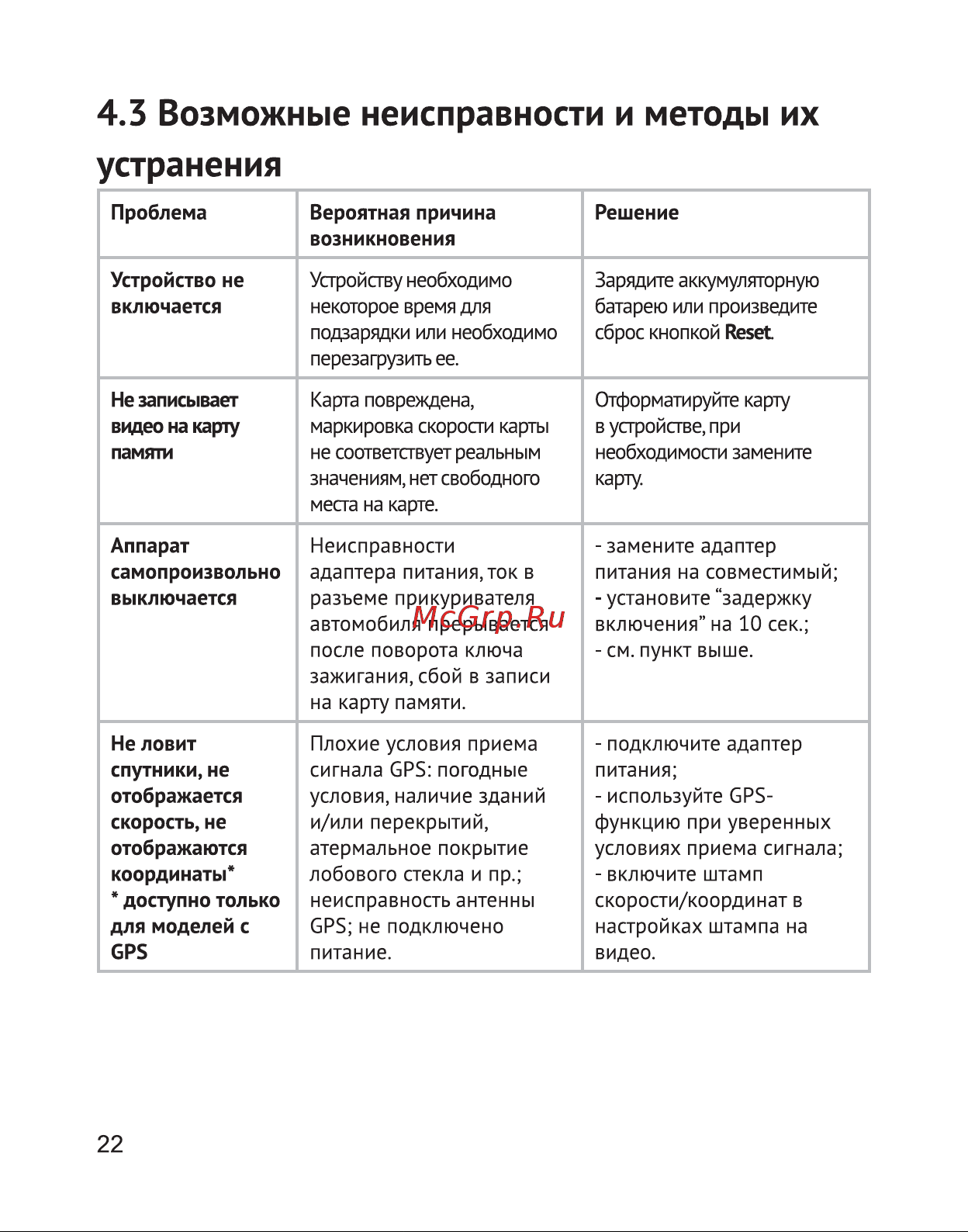 Texet DVR-5GP Руководство по эксплуатации онлайн [23/30] 693366