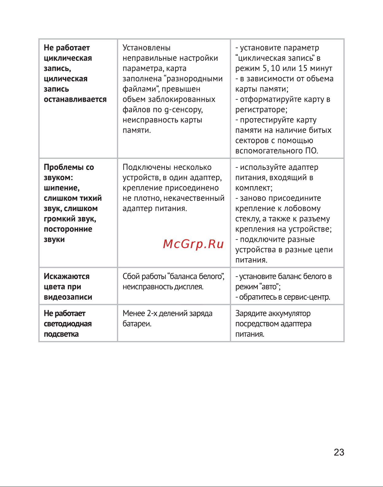 Texet DVR-5GP Руководство по эксплуатации онлайн [24/30] 693366