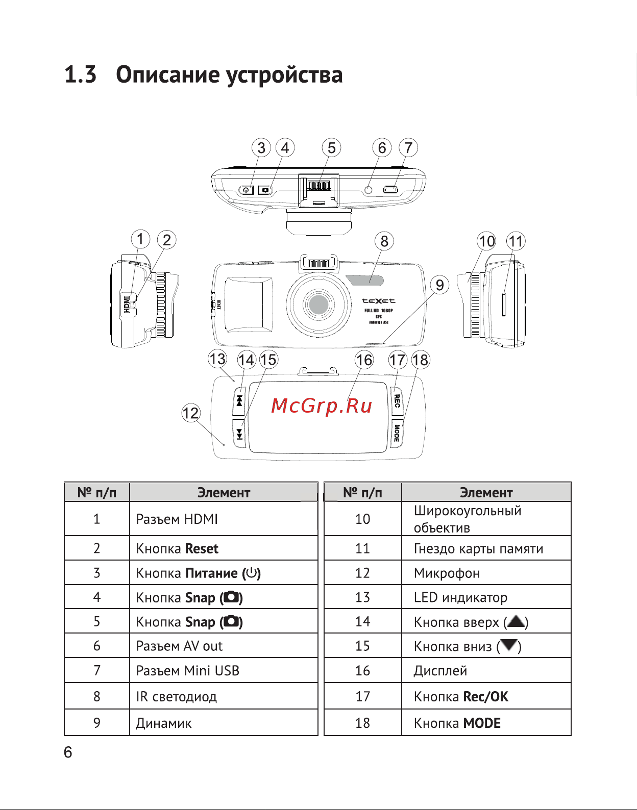 Texet DVR-5GP Руководство по эксплуатации онлайн [7/30] 693366