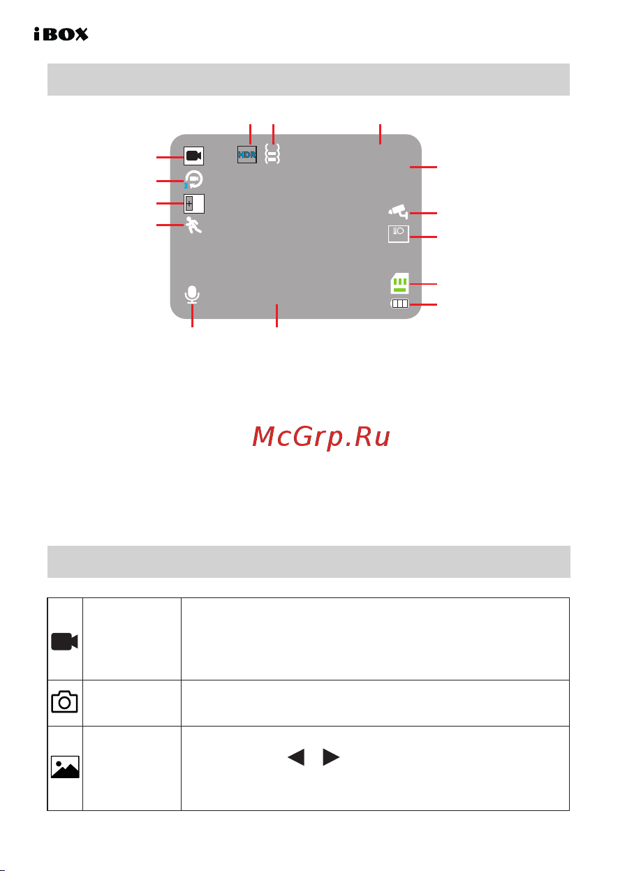Ibox Flip Dual [10/32] Режимы видеорегистратора