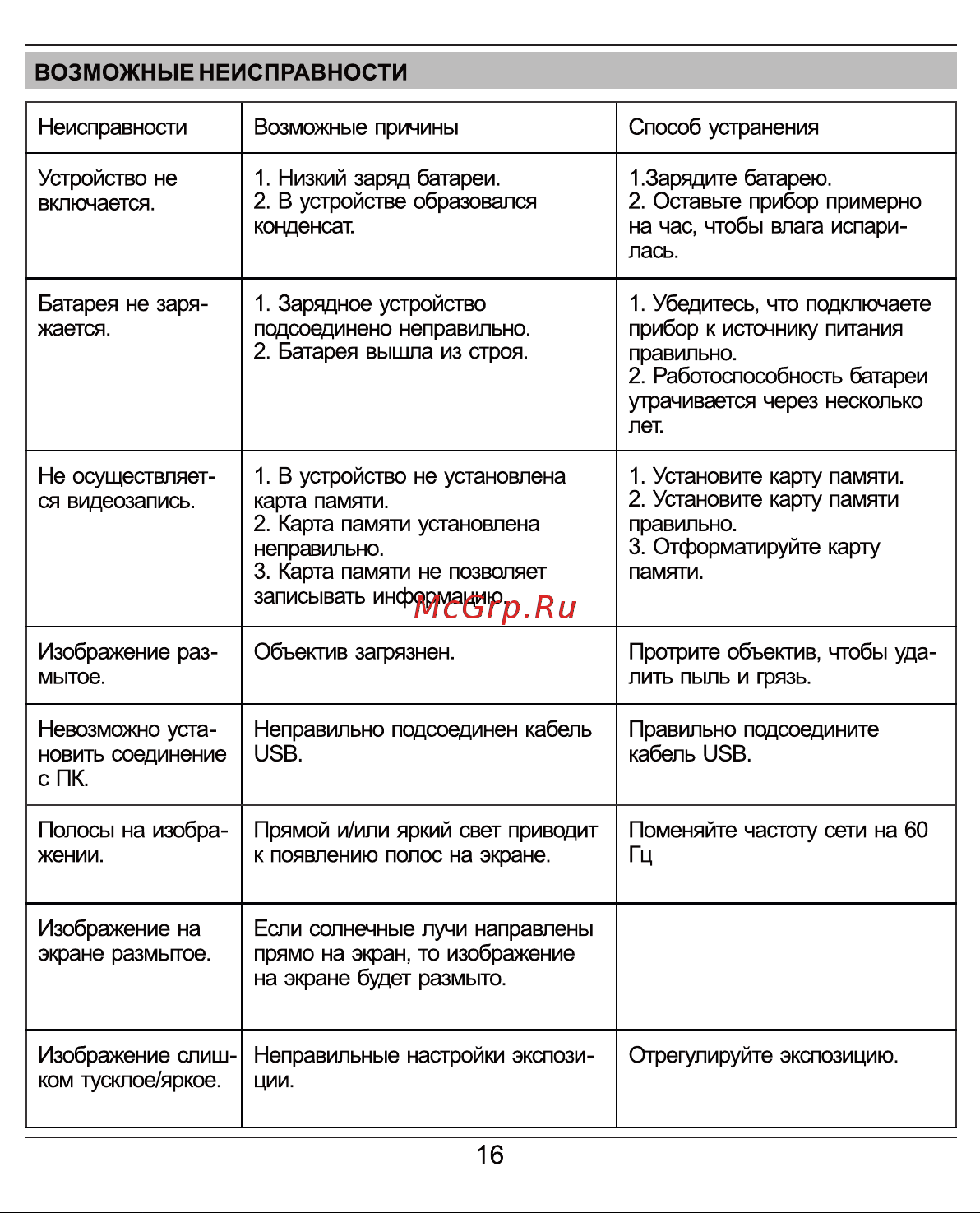 Ibox Pro-1080 Dual [15/23] Страница 15