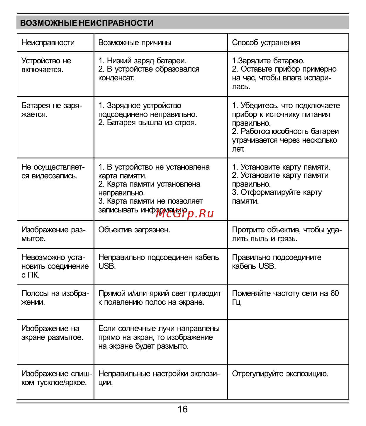 Ibox Pro-985 Dual [15/23] Страница 15