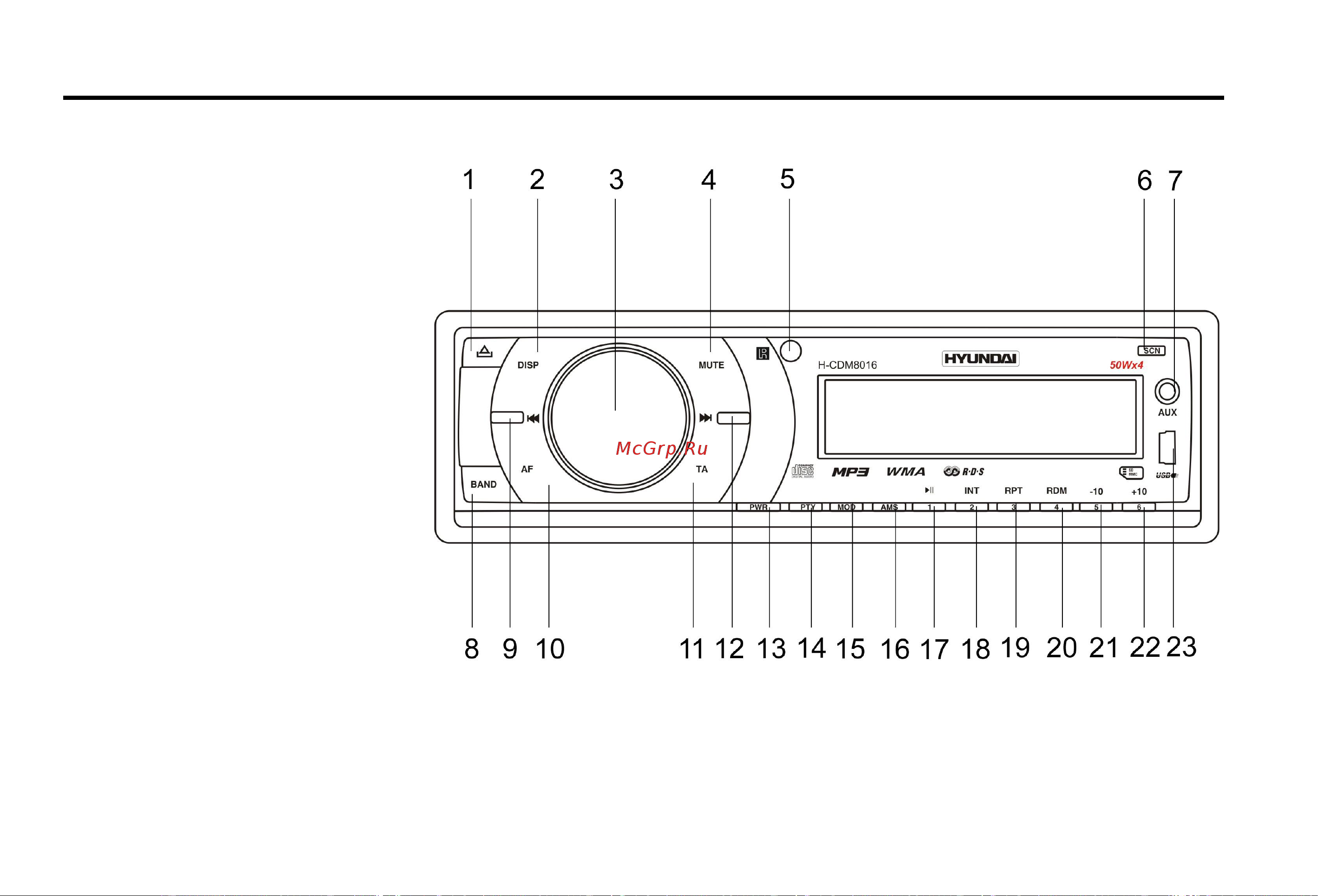 HYUNDAI ELECTRONICS H-CDM8016 [10/58] Panel controls