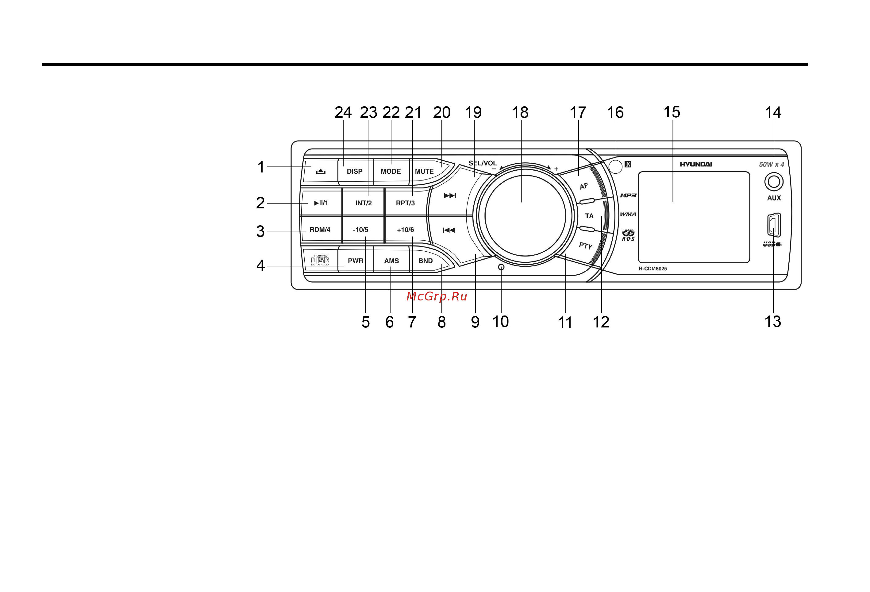 HYUNDAI ELECTRONICS H-CDM8025 [10/60] Panel controls