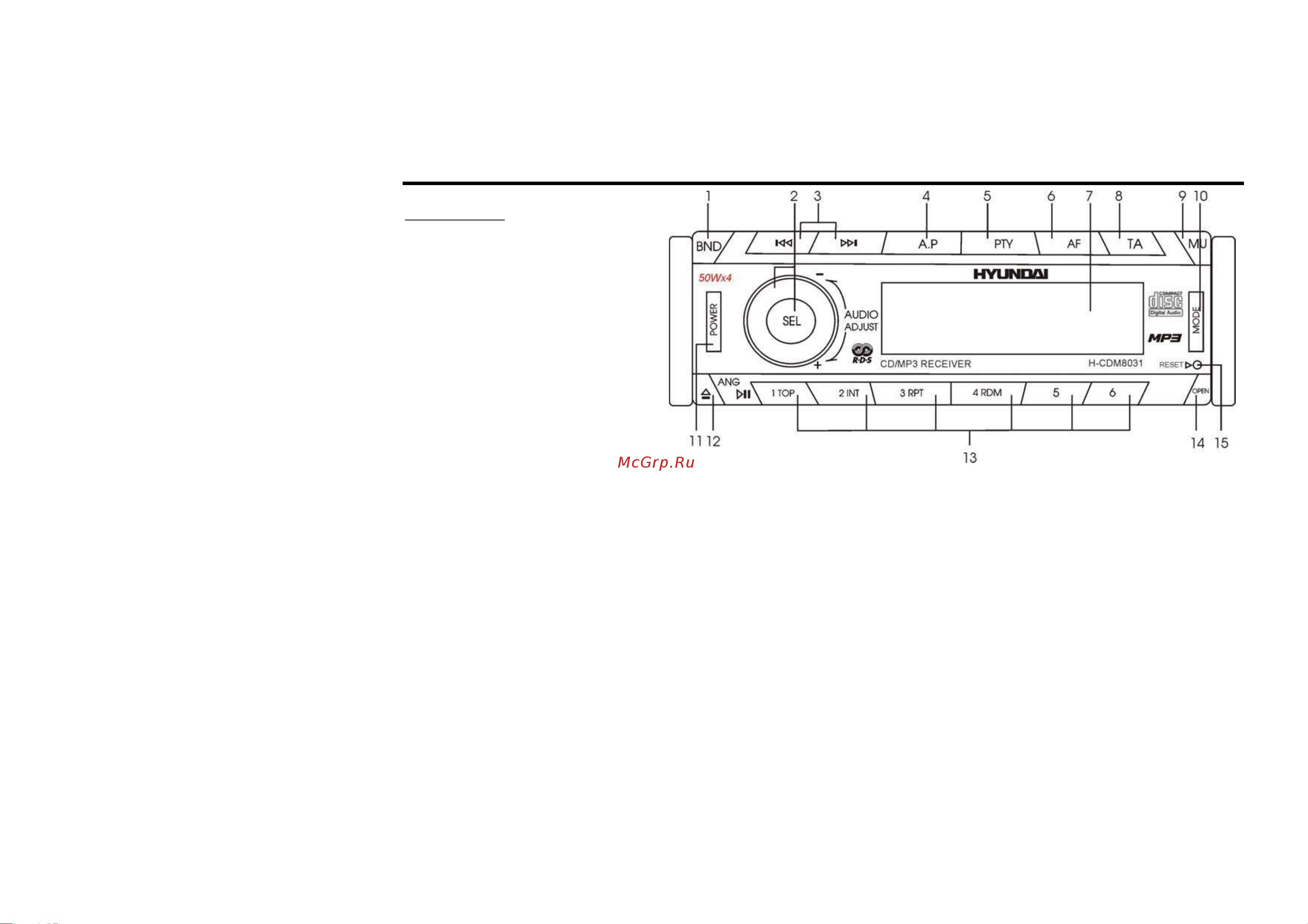 HYUNDAI ELECTRONICS H-CDM8031 [7/48] Panel controls