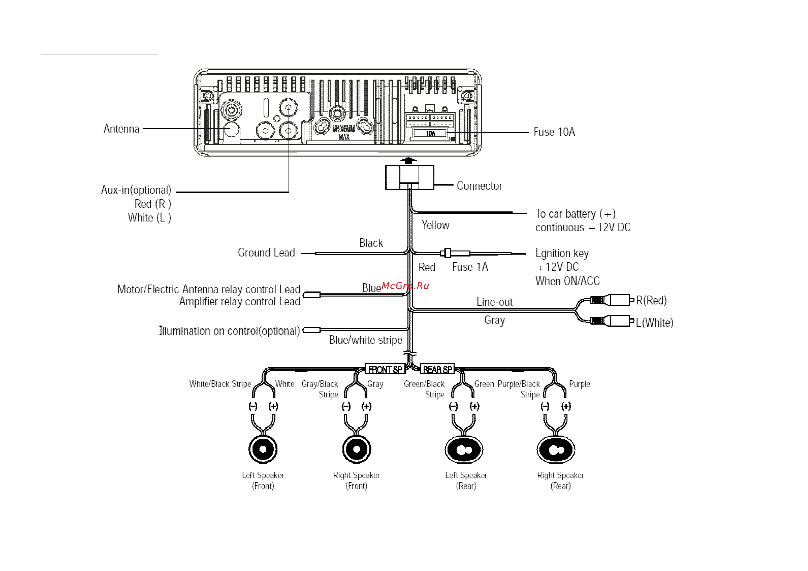 HYUNDAI ELECTRONICS H-CDM8051 [5/25] Electrical connections