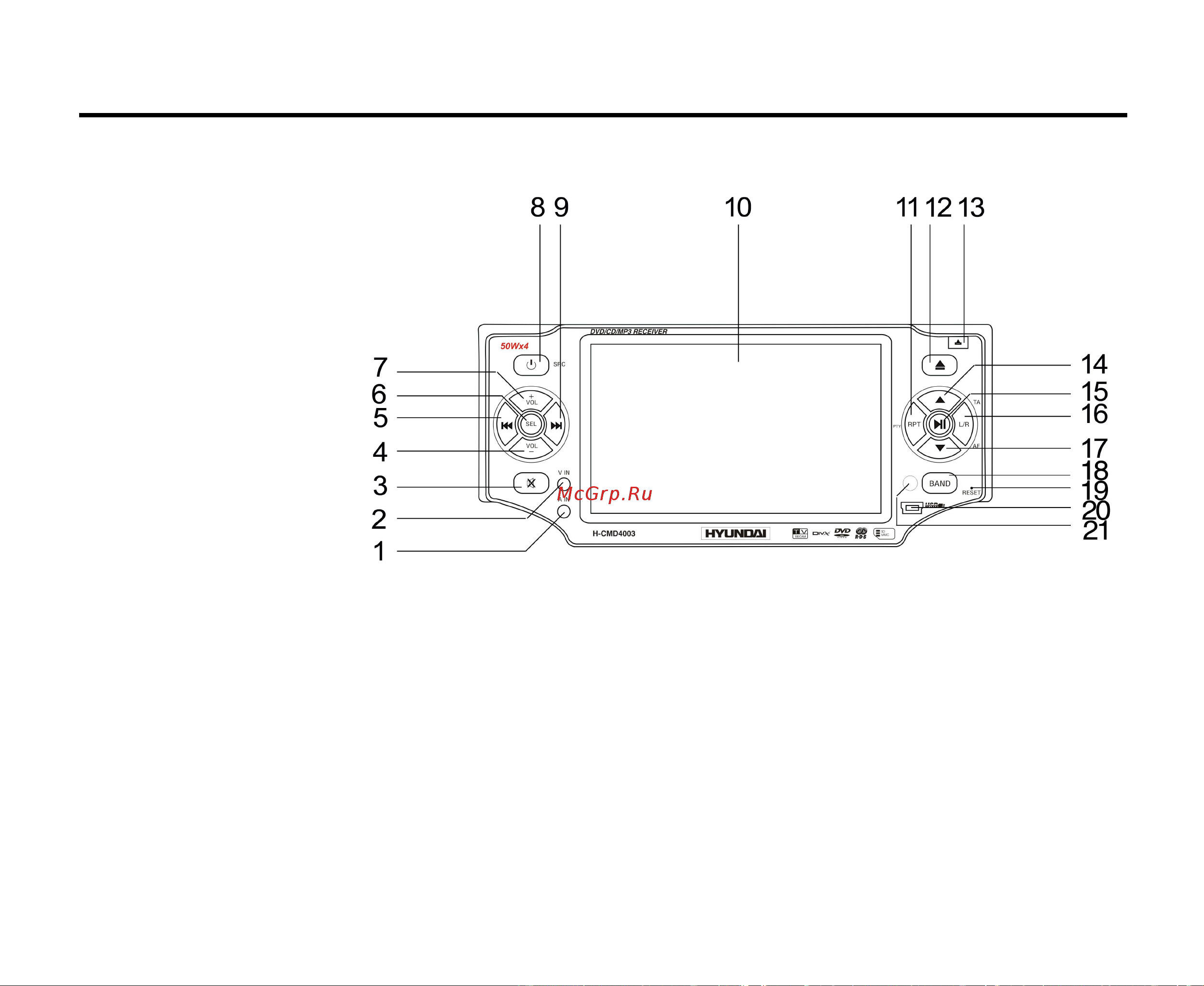 HYUNDAI ELECTRONICS H-CMD4003 [11/80] Panel controls