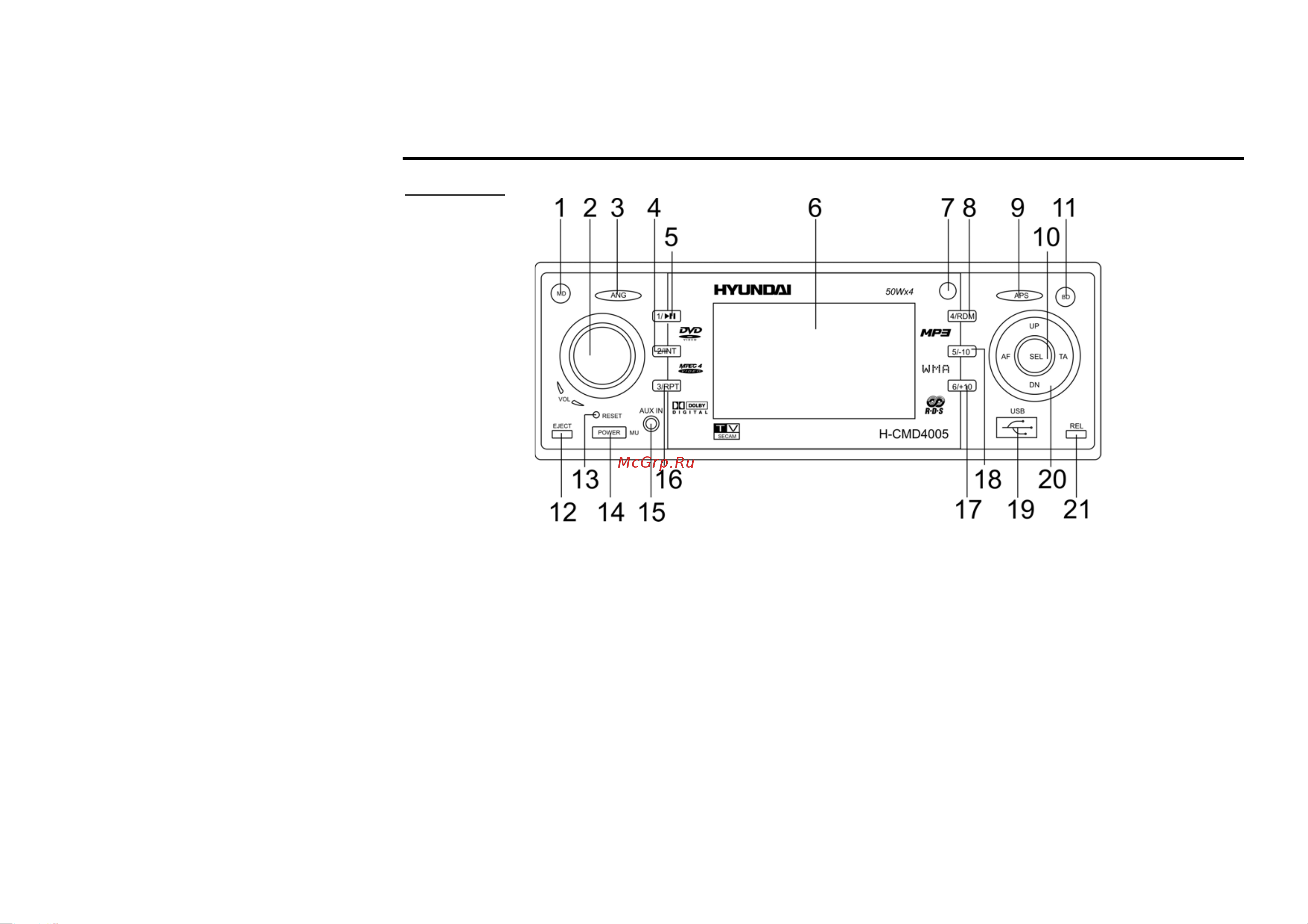 HYUNDAI ELECTRONICS H-CMD4005 [9/89] Panel controls