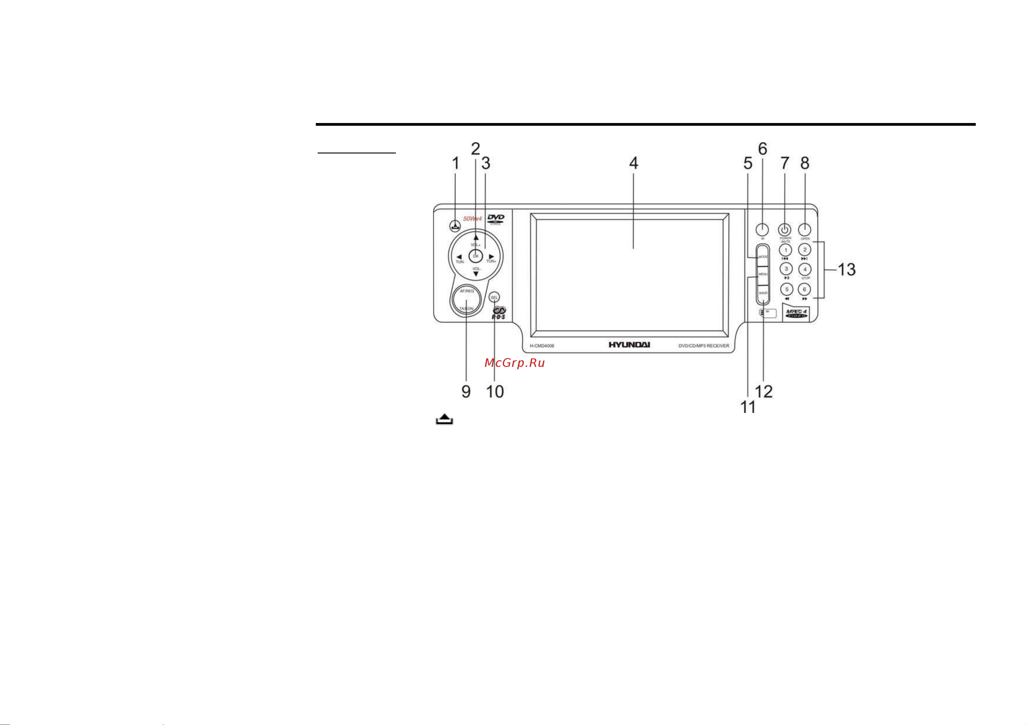 HYUNDAI ELECTRONICS H-CMD4006 [8/72] Panel controls