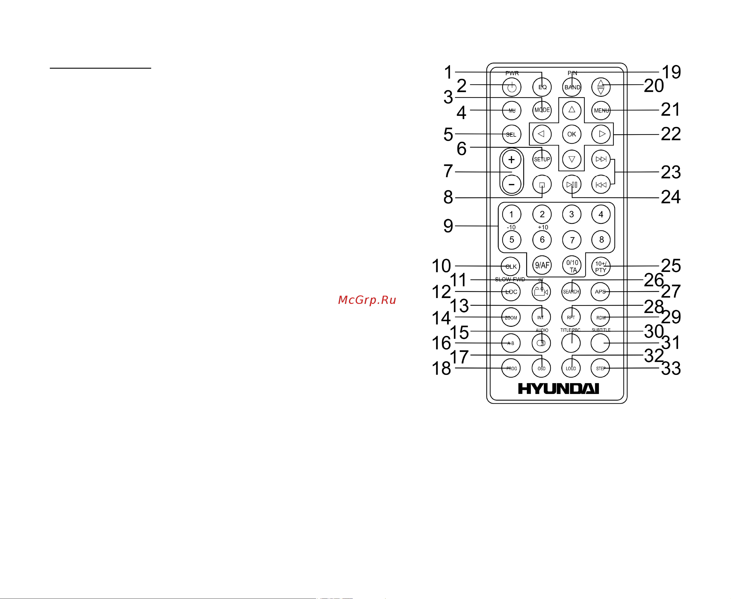 HYUNDAI ELECTRONICS H-CMD4010 [10/83] Remote control