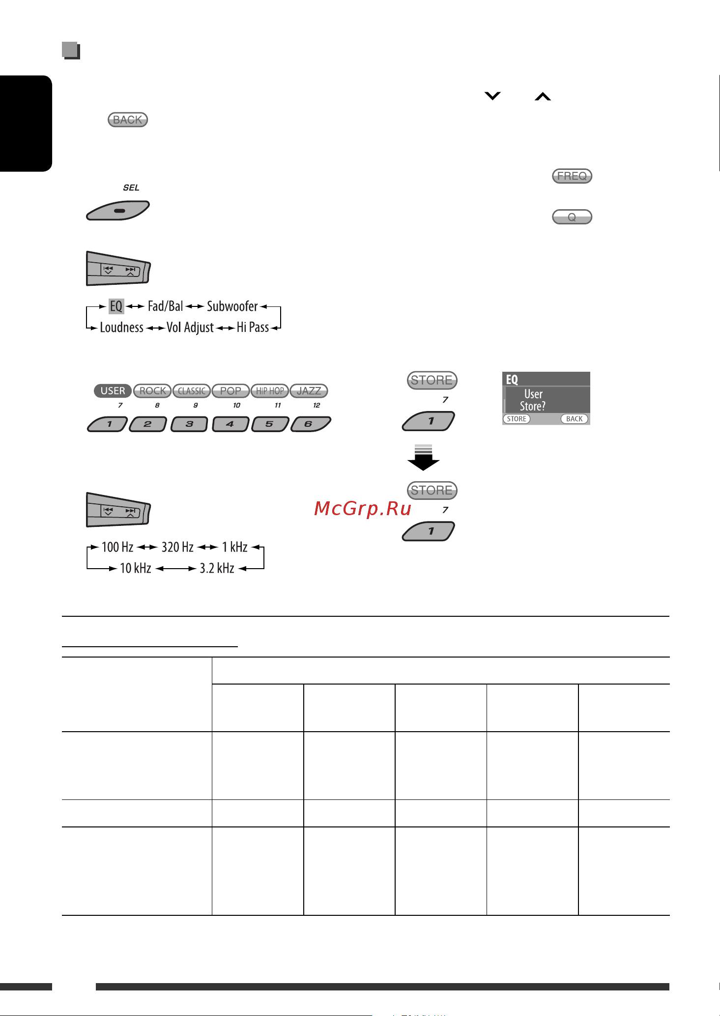 JVC KD-DV9401 [40/191] Storing your own sound modes