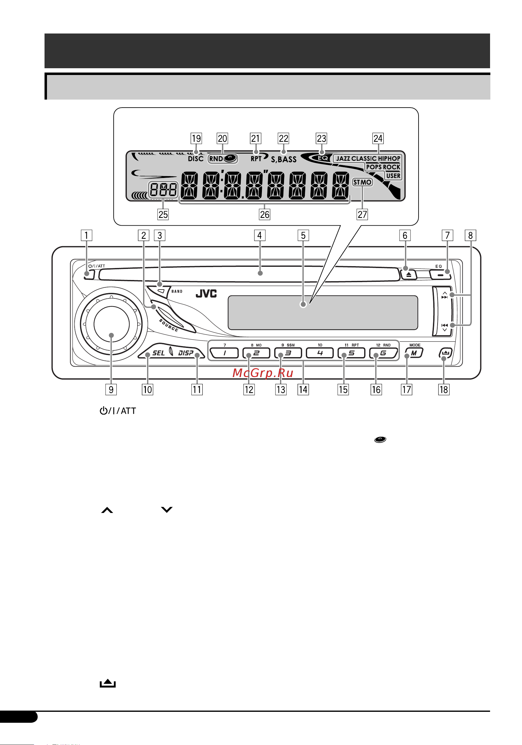 JVC KD-G125 [4/14] Панель управления