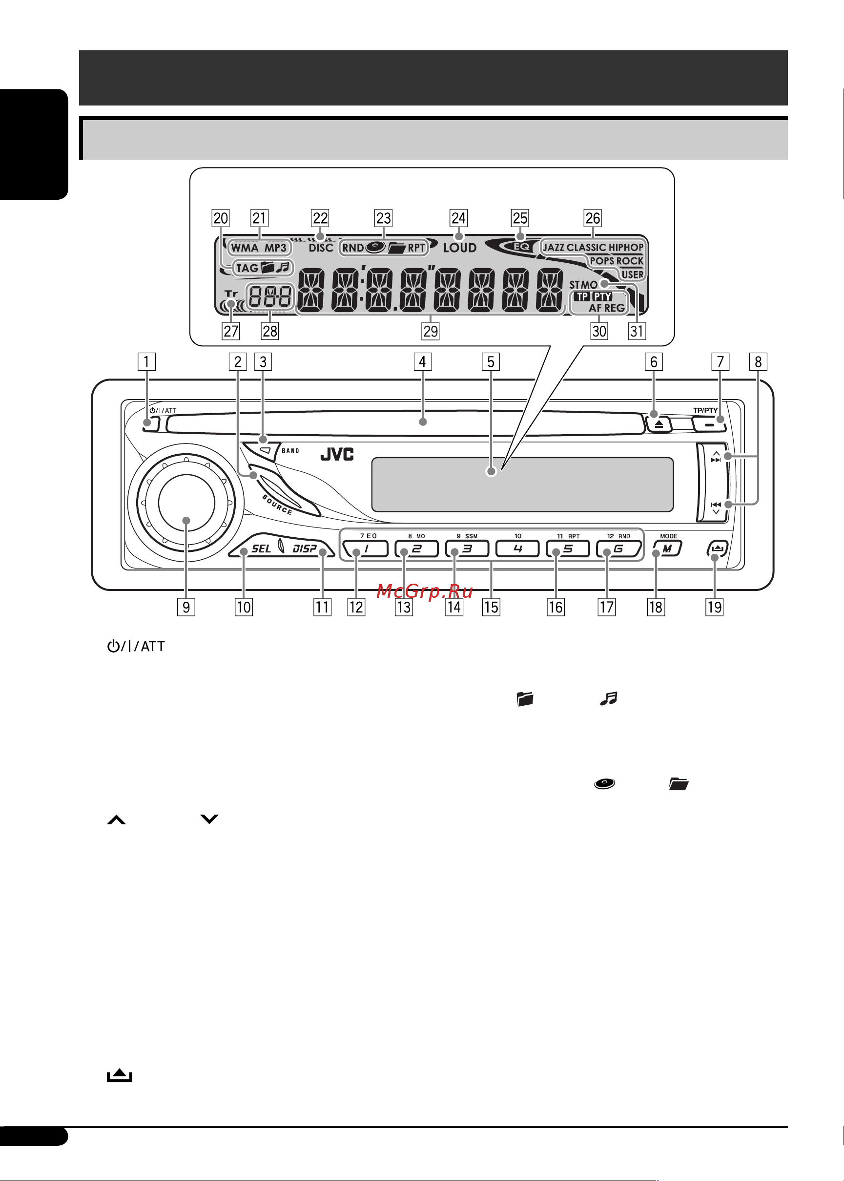 JVC KD-G322 [4/56] Control panel