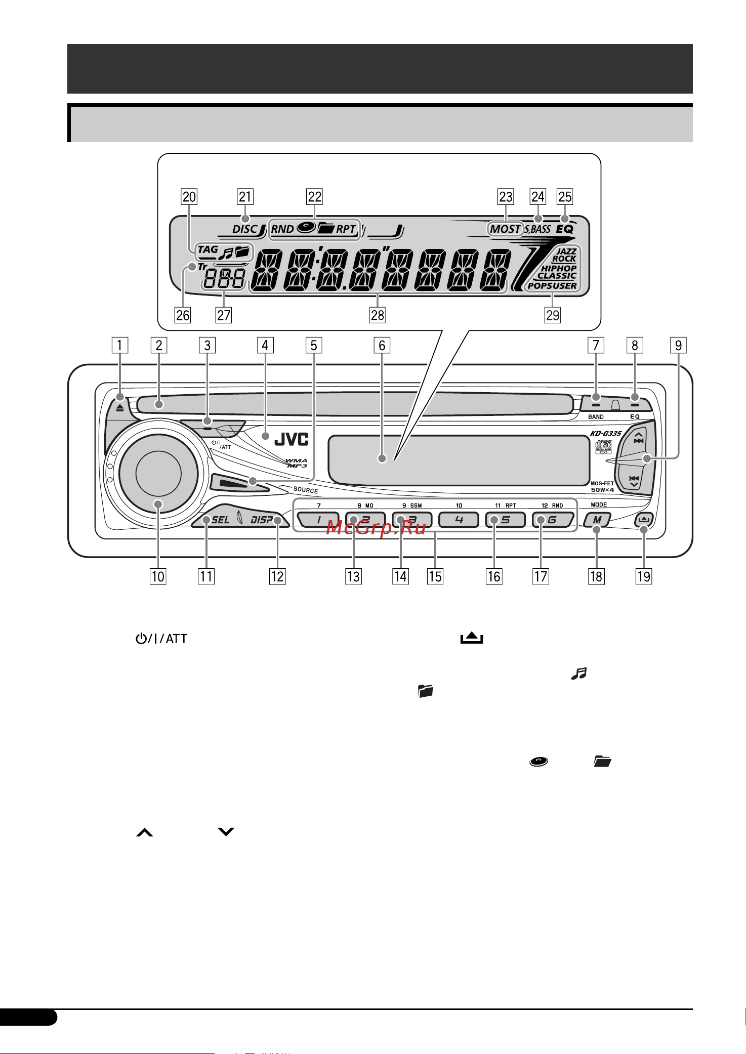 JVC KD-G335 [4/18] Панель управления