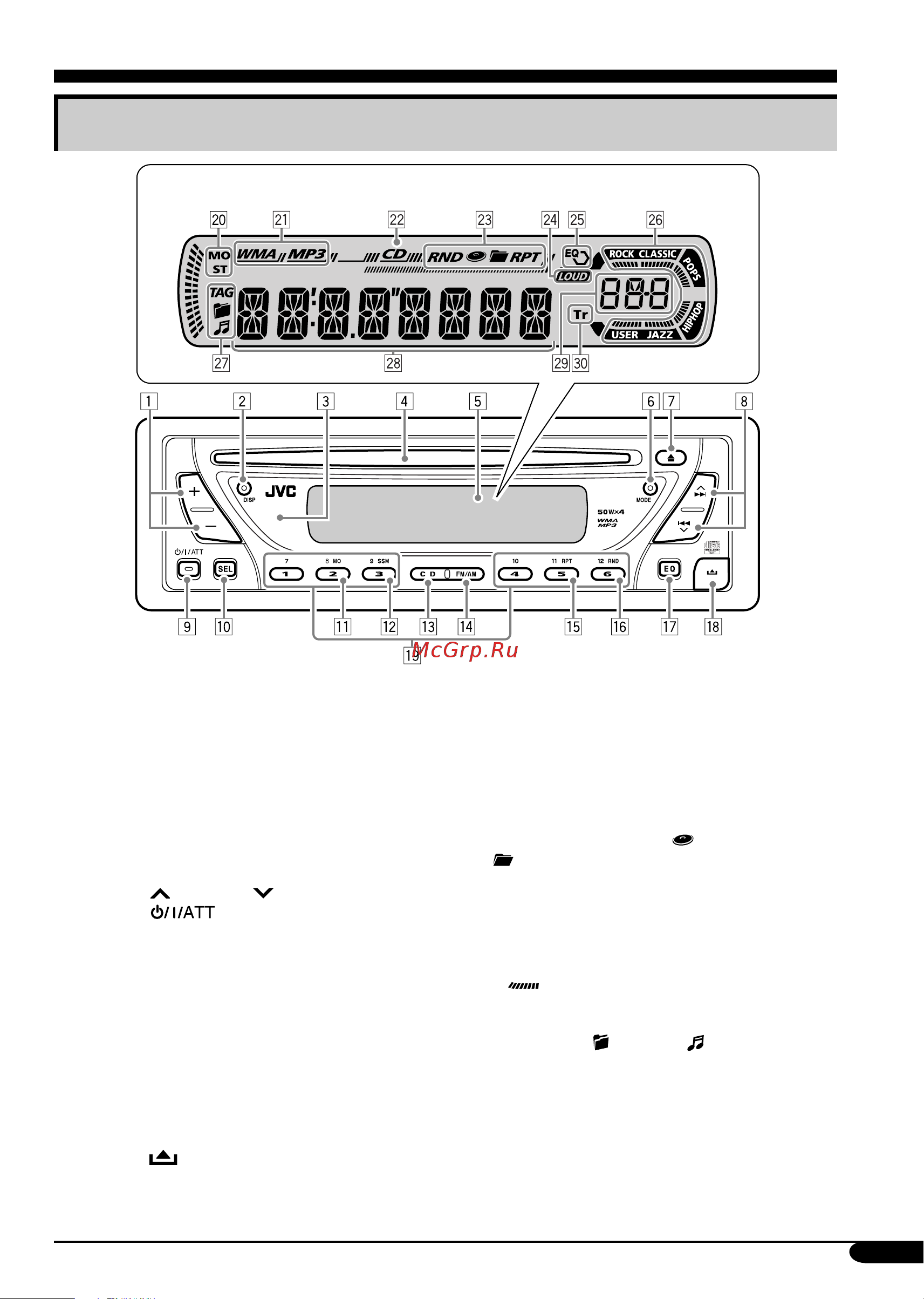 JVC KD-G415 [5/26] Панель управления