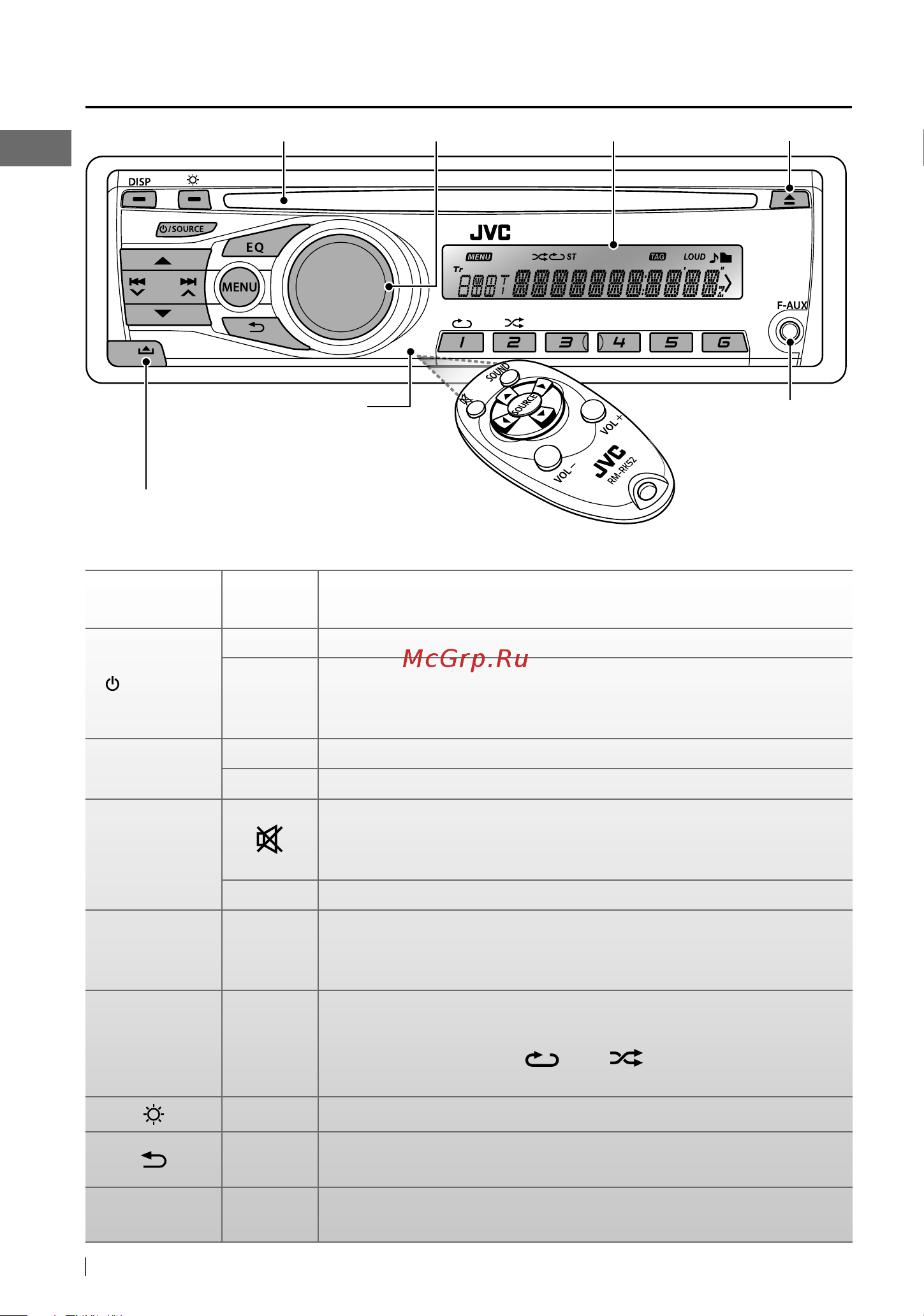 JVC KD-R335 [6/71] Basic operations