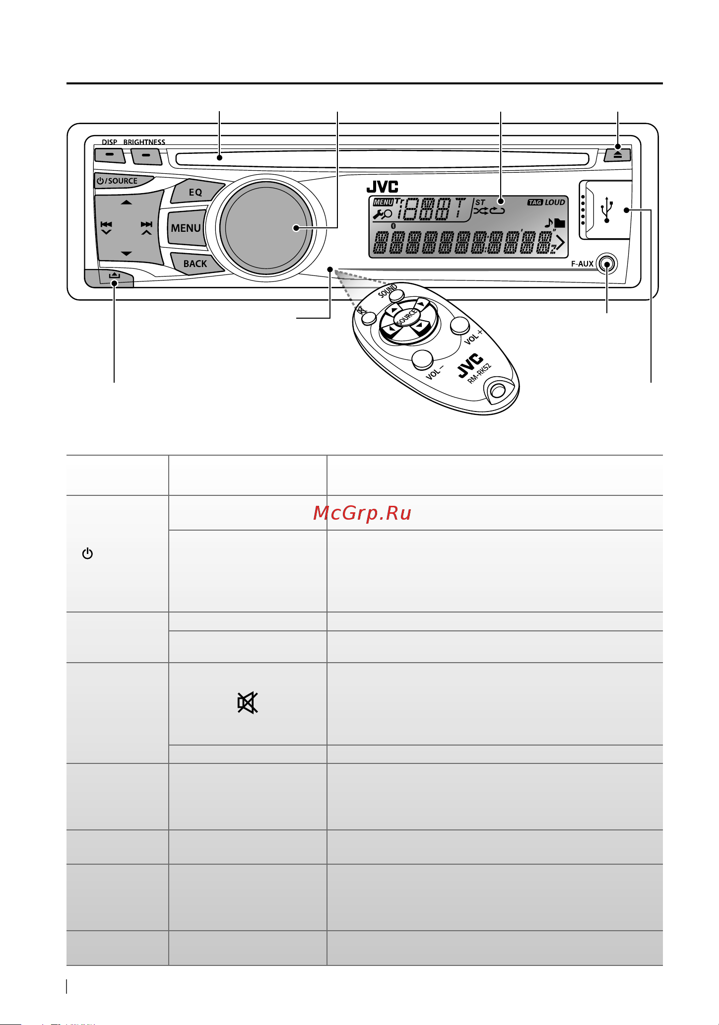 JVC KD-R426 [6/19] Общие операции