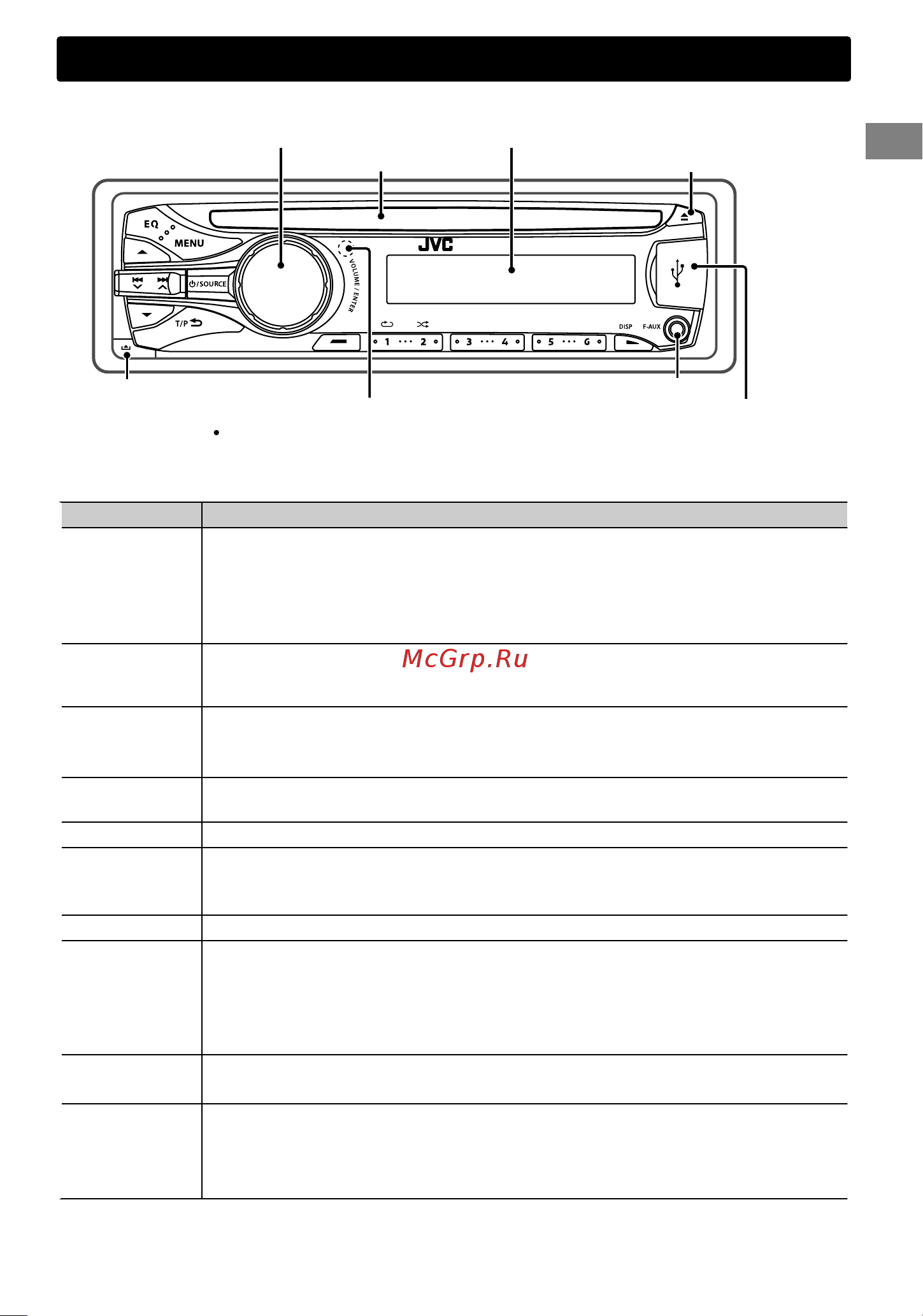 JVC KD-R431 [5/74] Gdy naciśniesz lub przytrzymasz następujące przyciski