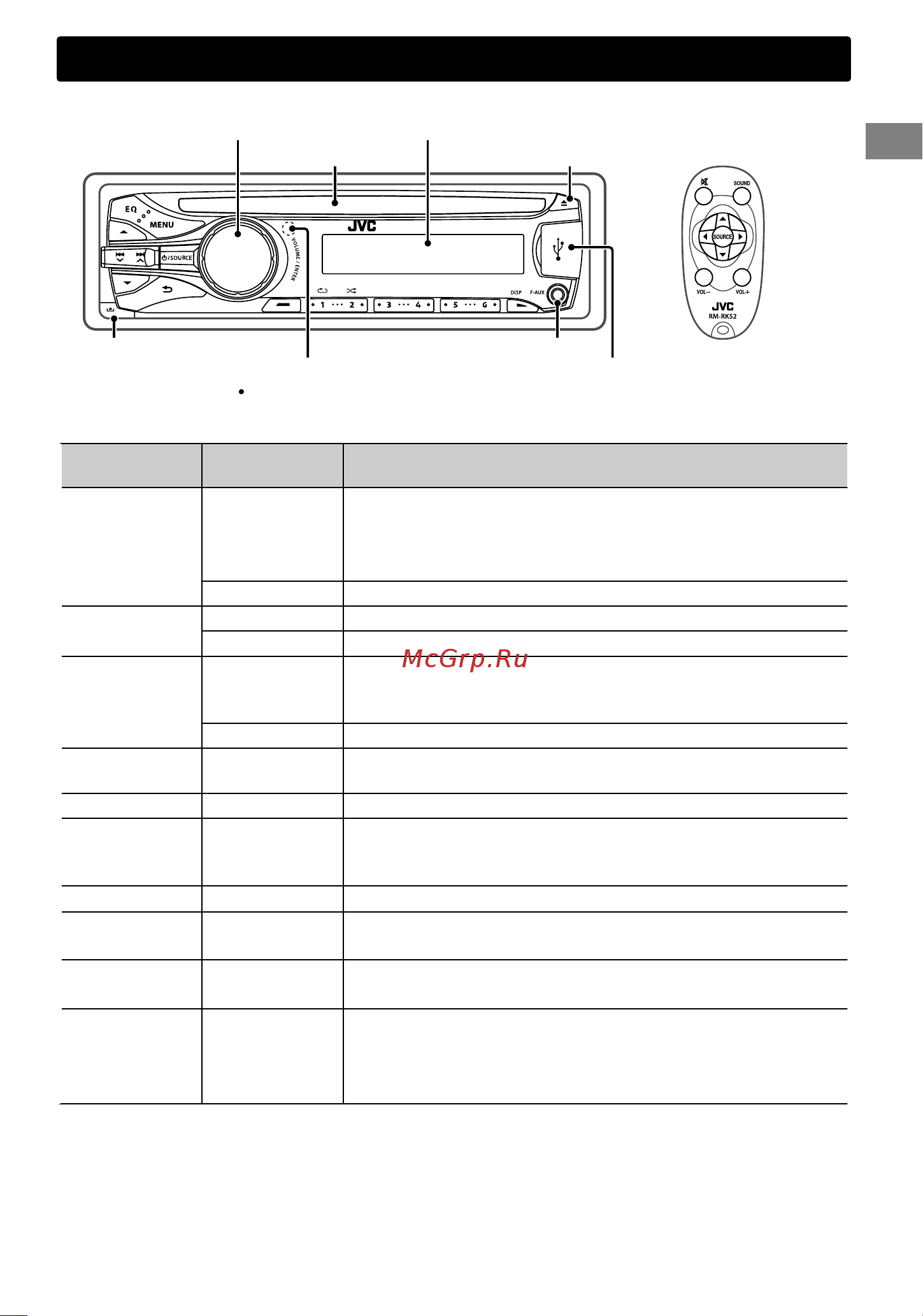 JVC KD-R536 [5/82] Control panel