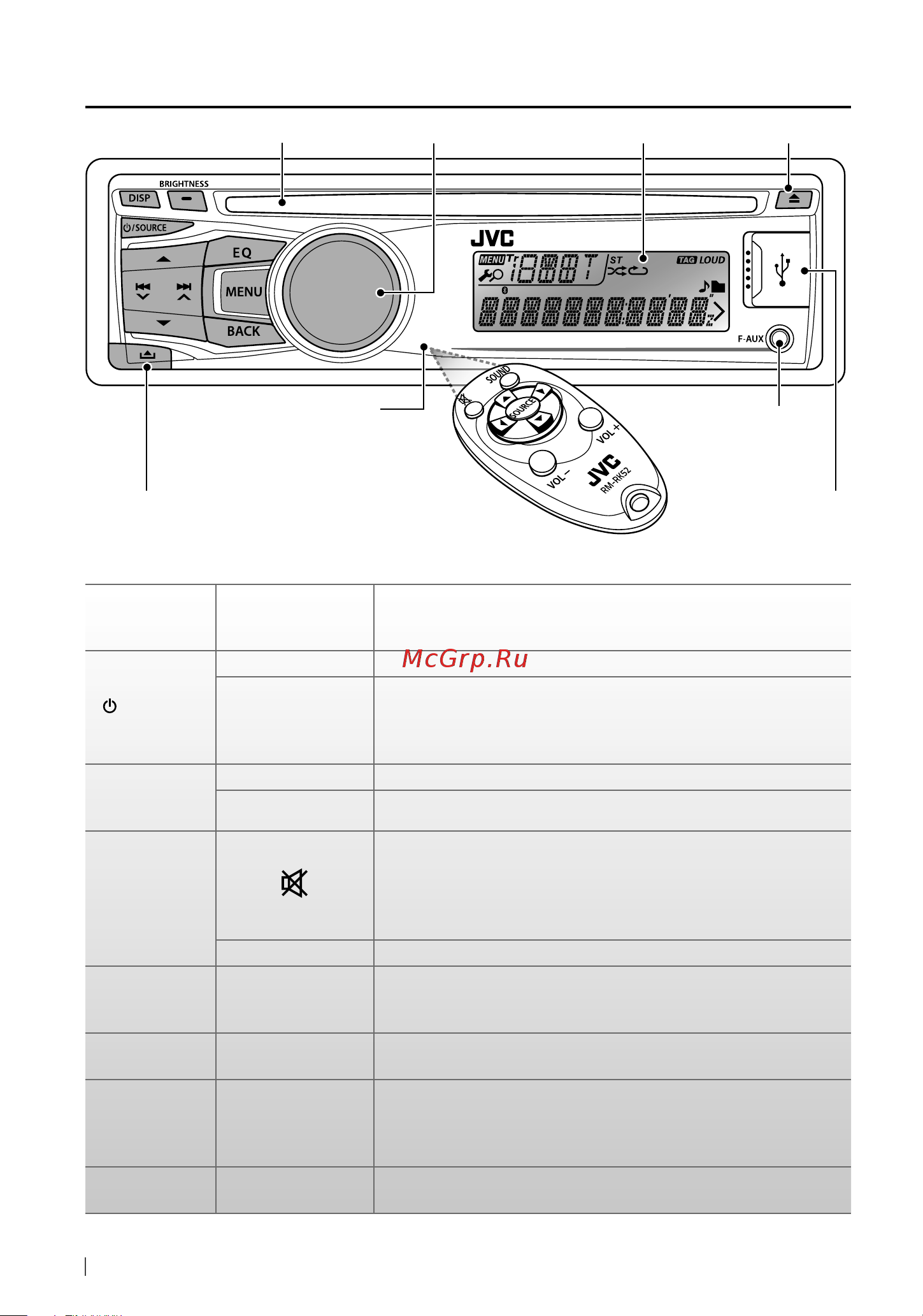 JVC KD-R626 [6/19] Основные операции
