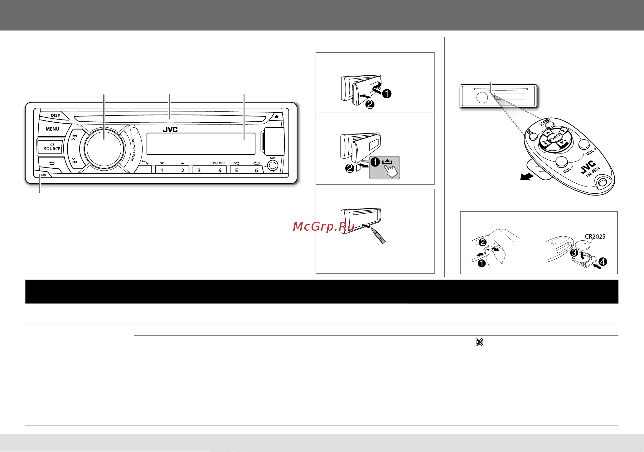 JVC KD-R746BT [5/68] Основные сведения