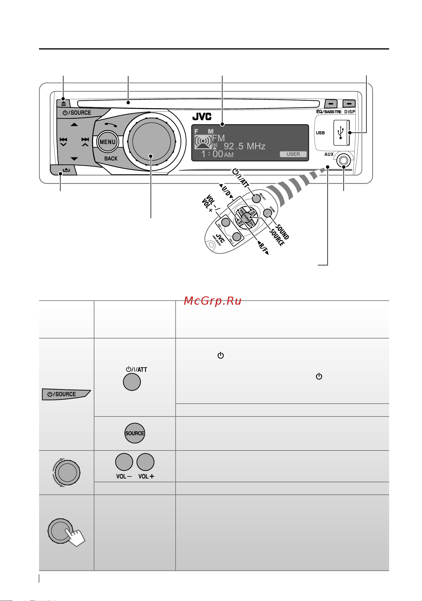 JVC KD-R816 [6/43] Основные операции