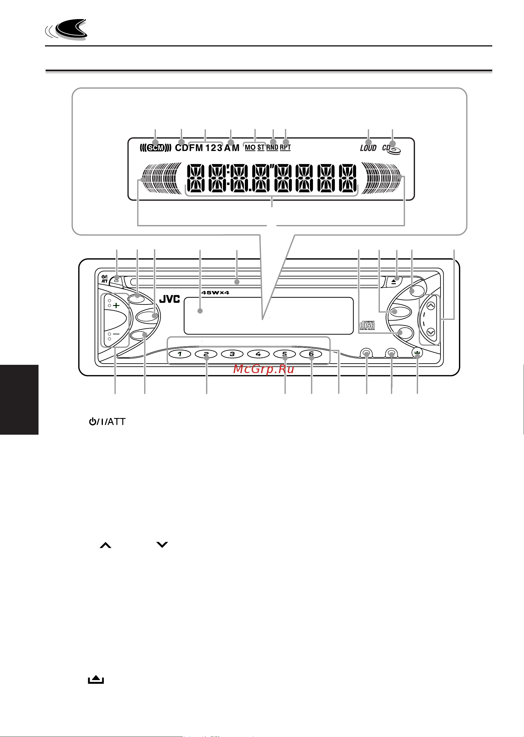 JVC KD-S621 [4/82] Ubicacion de los botones