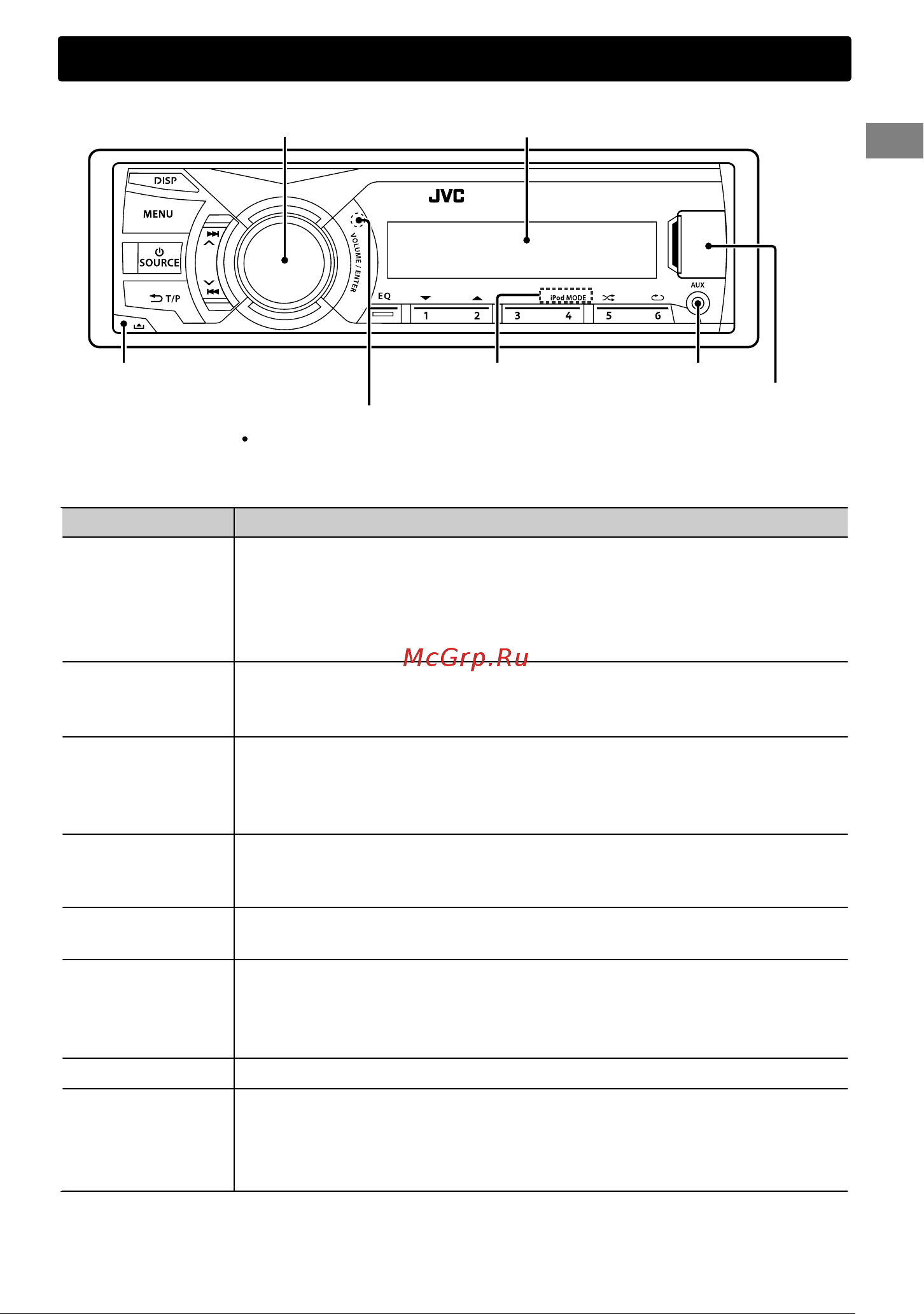 JVC KD-X100 Руководство по эксплуатации онлайн [5/42] 694172